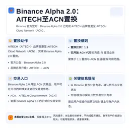 Binance Alpha 2.0：AITECH至ACN置换