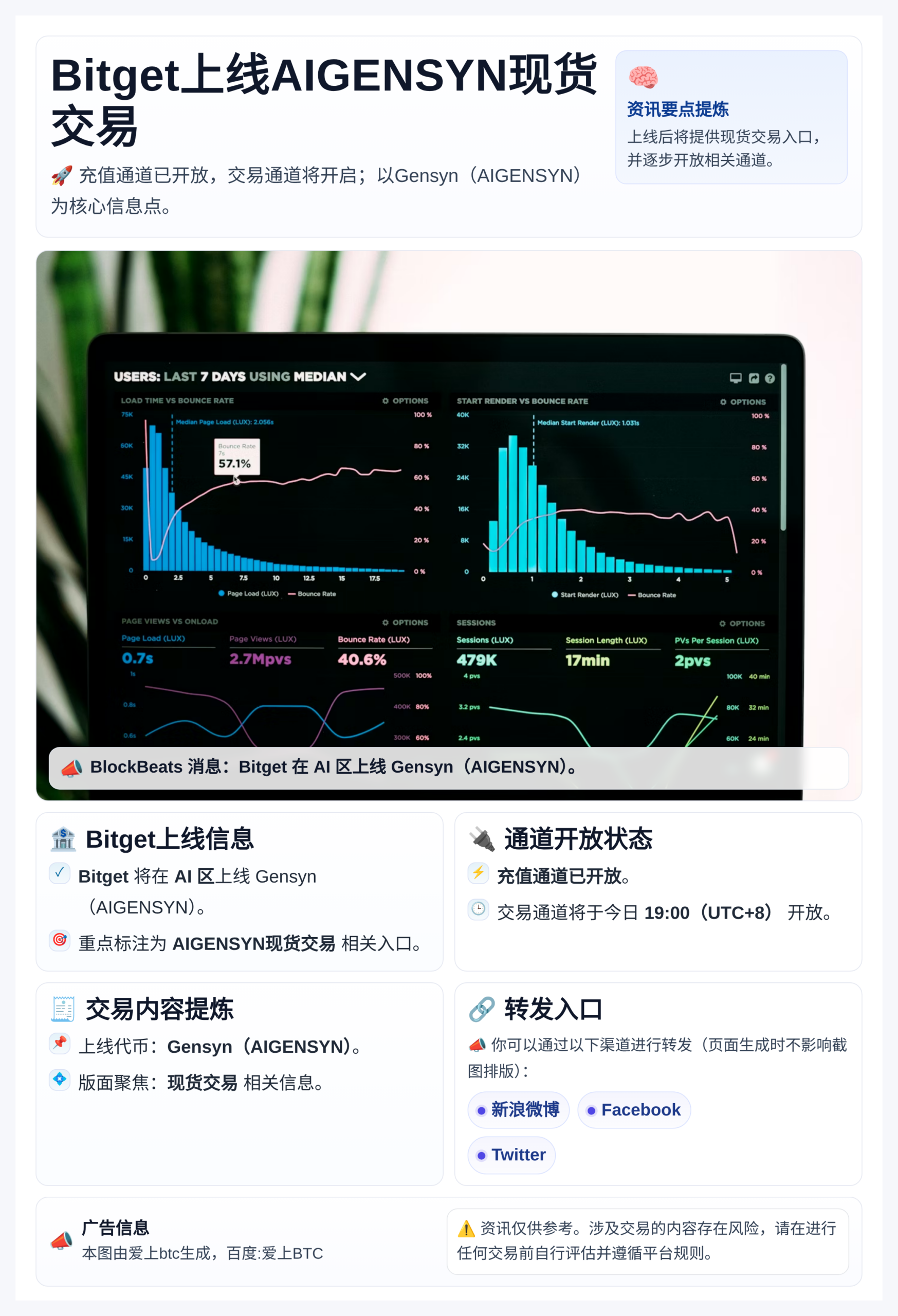 Bitget上线AIGENSYN现货交易