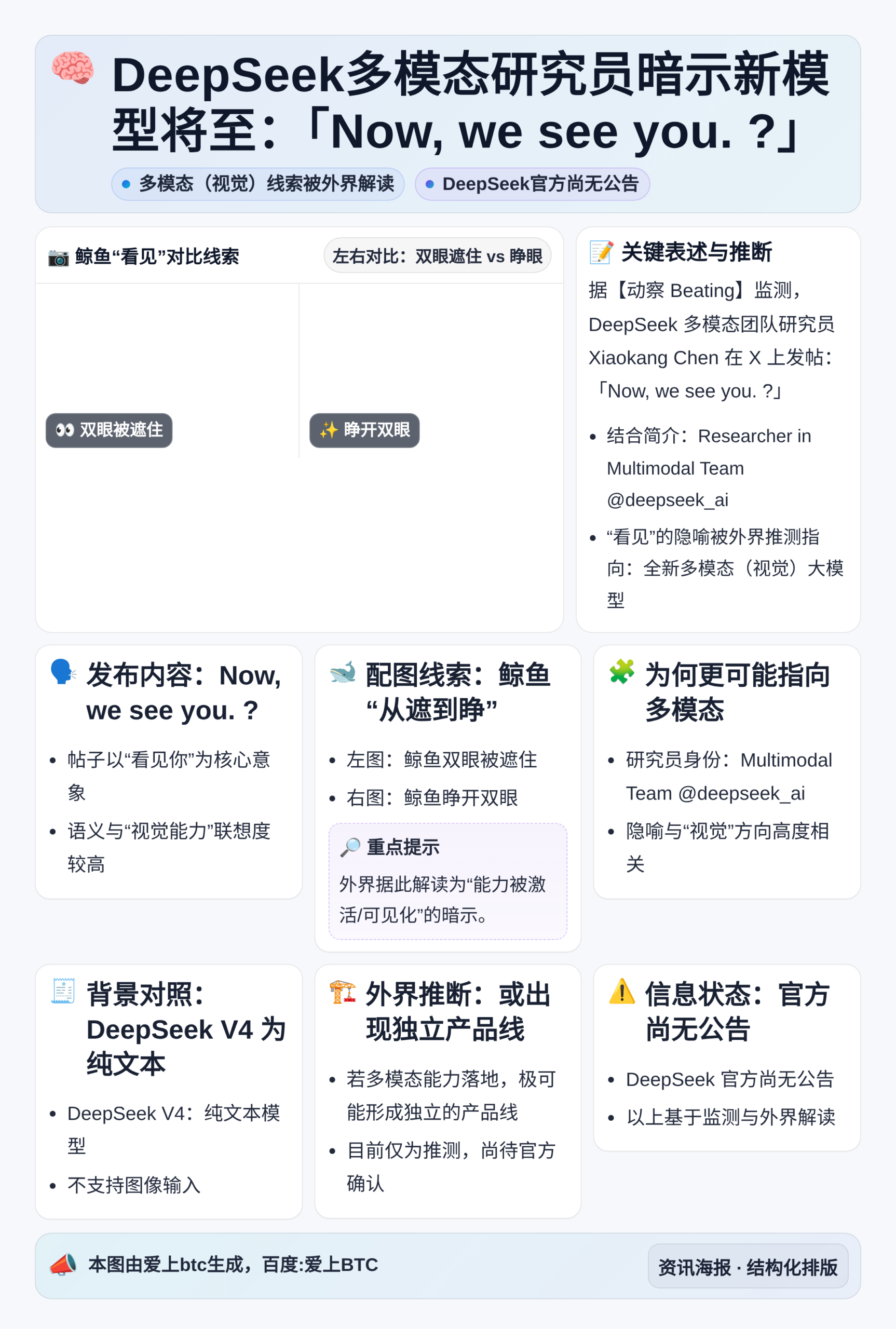 DeepSeek多模态研究员暗示新模型将至：「Now, we