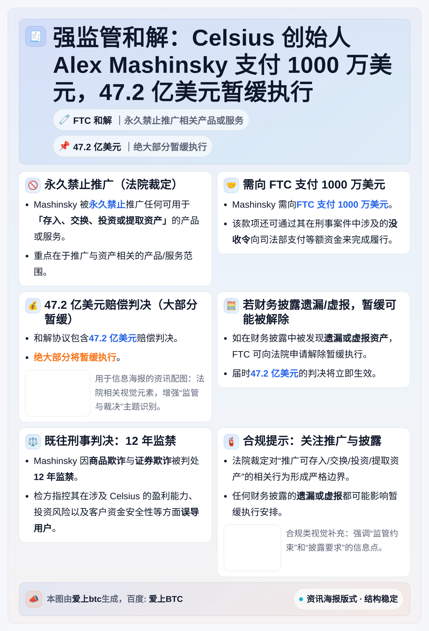 Celsius创始人和解FTC：支付1000万美元，47.2