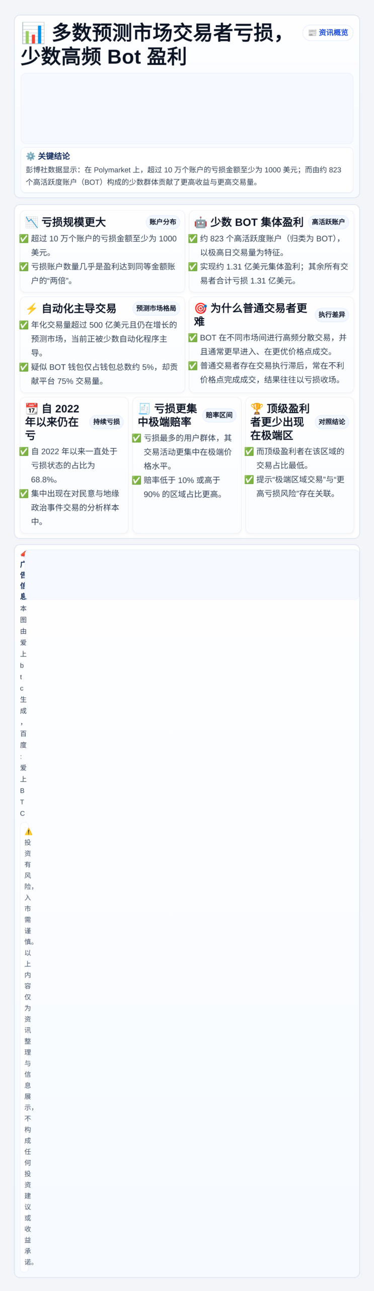 多数预测市场交易者亏损，少数高频Bot盈利