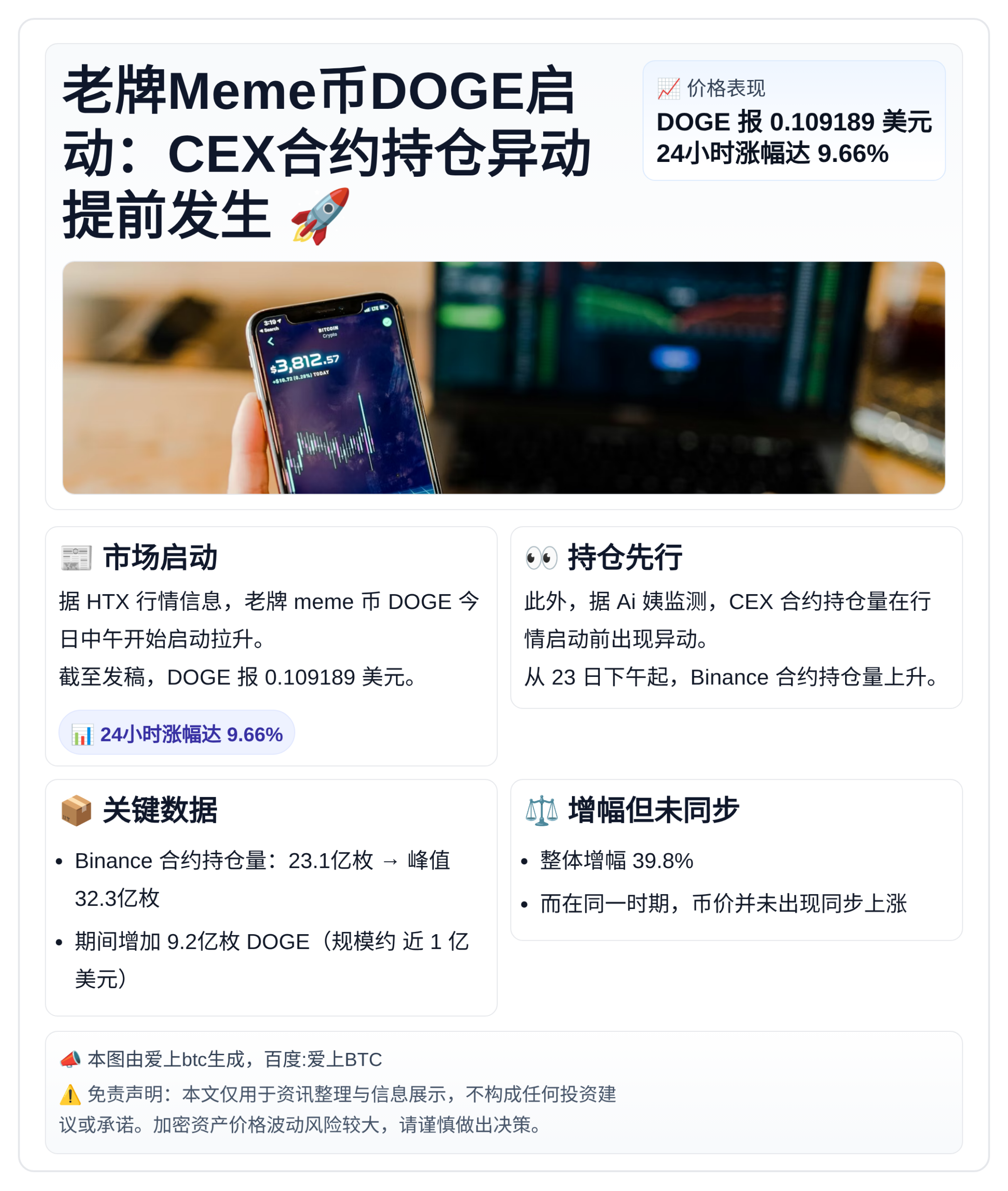 老牌Meme币DOGE启动：CEX合约持仓异动提前发生