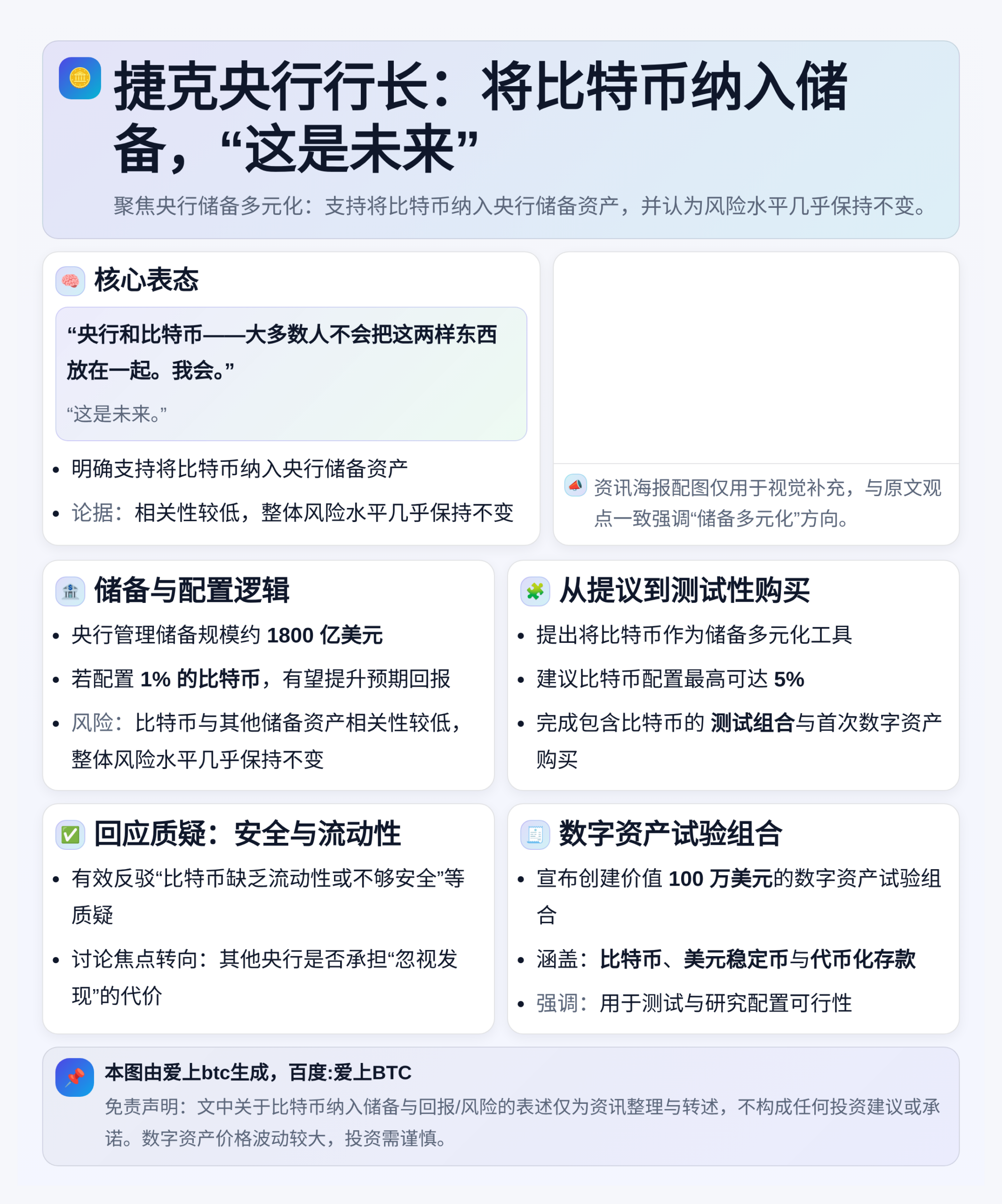 捷克央行行长：将比特币纳入储备，“这是未来”