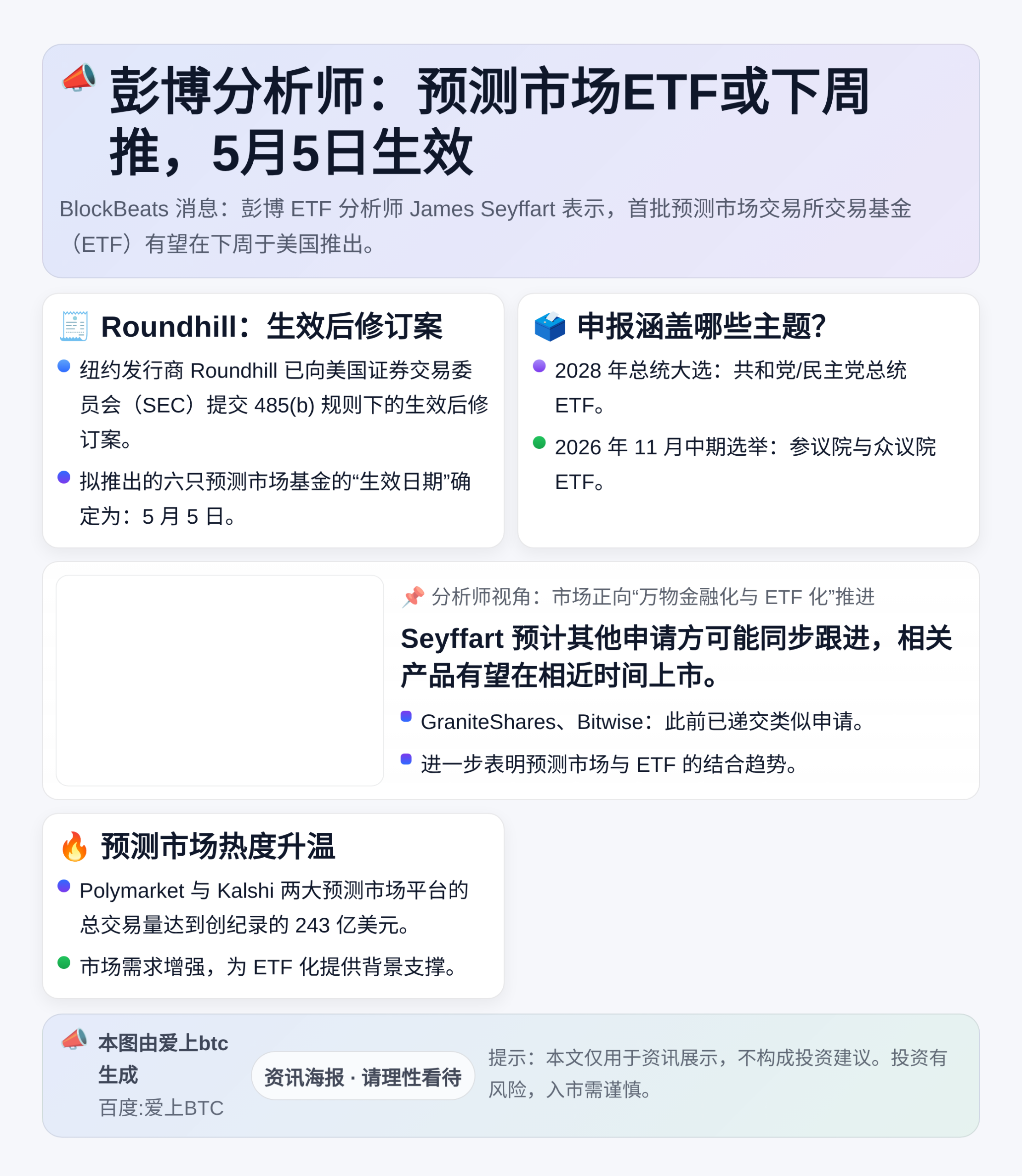 彭博分析师：预测市场ETF或下周推，5月5日生效
