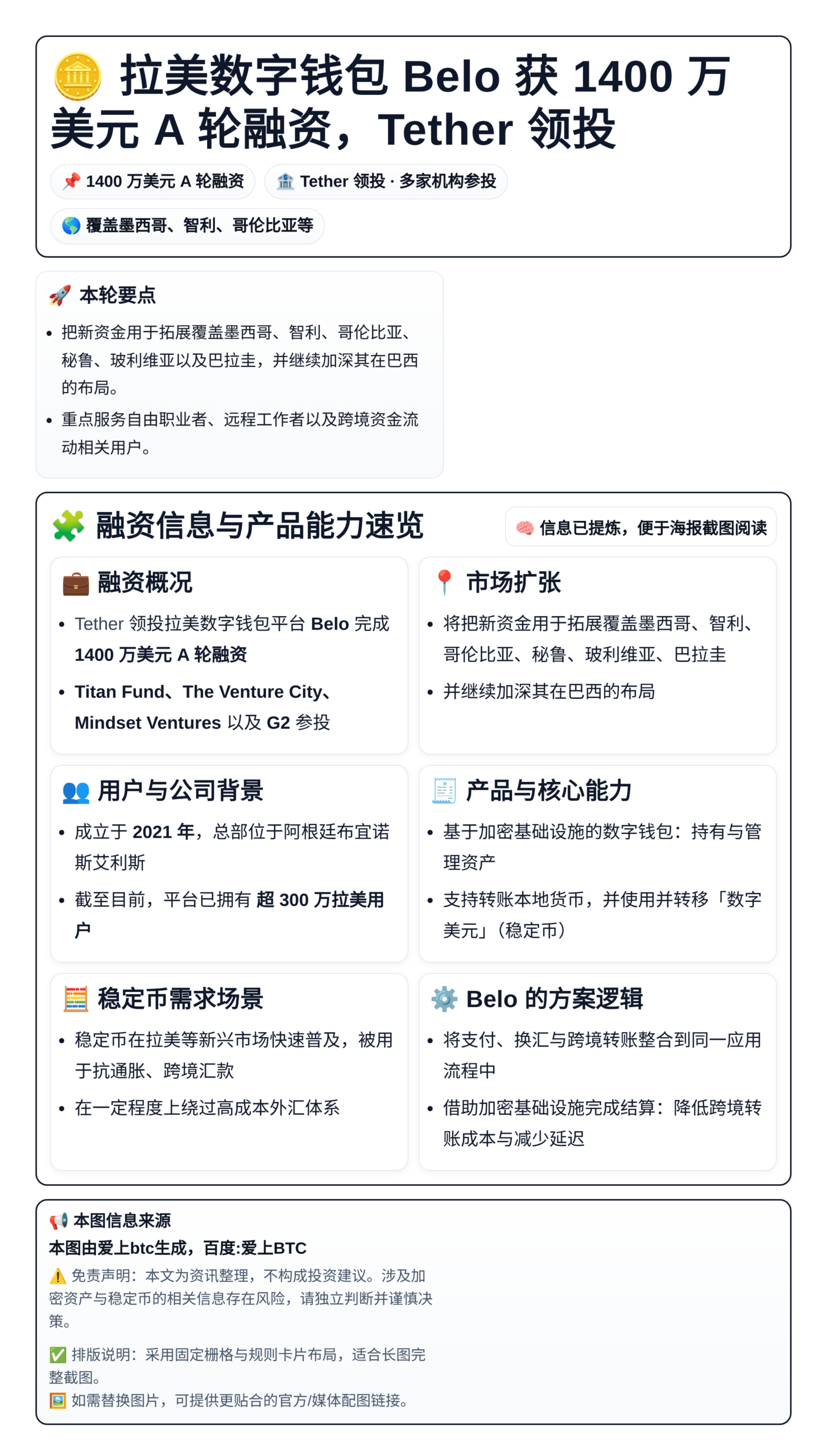 拉美数字钱包Belo获1400万美元A轮融资，Tether领