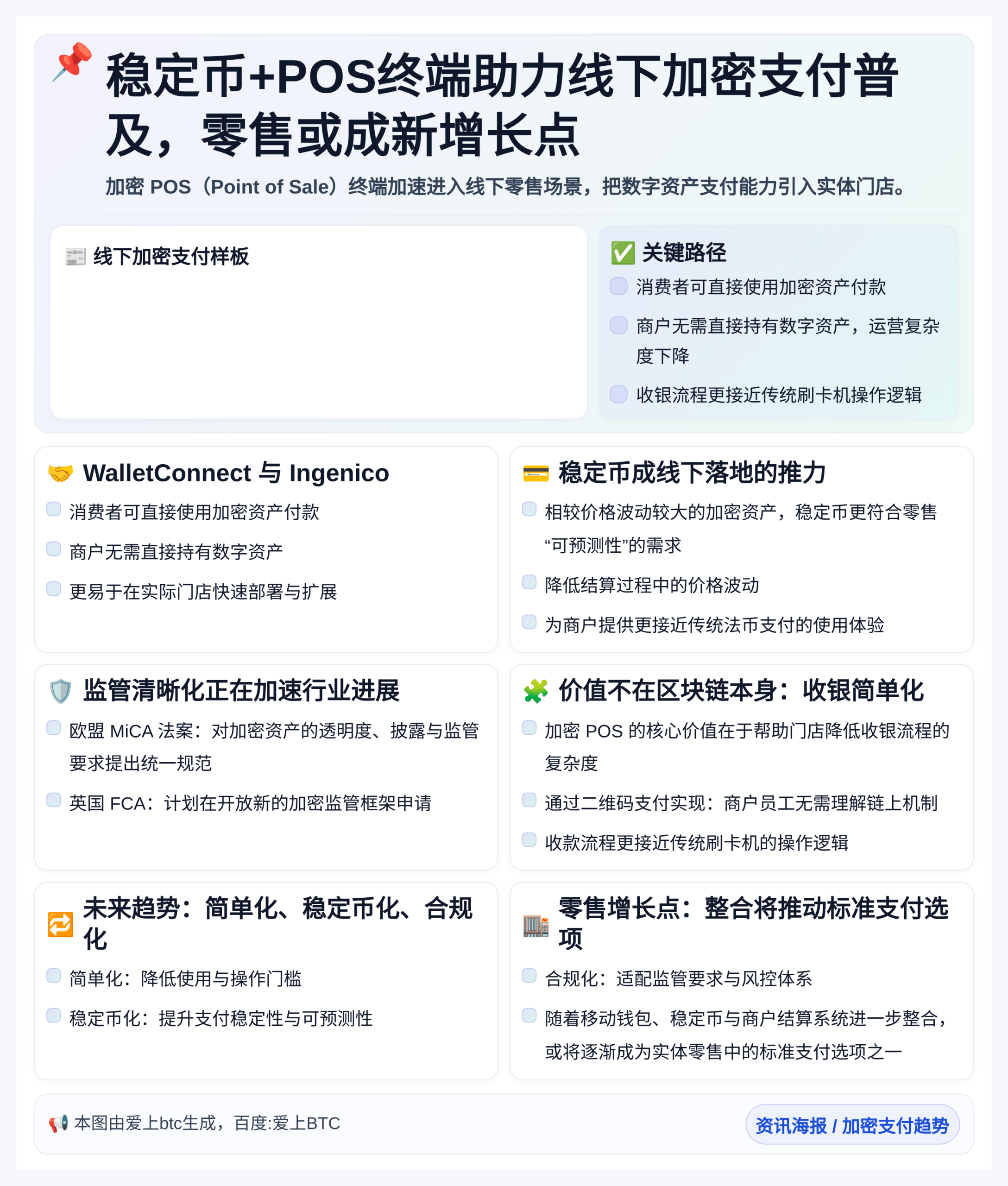稳定币+POS终端助力线下加密支付普及，零售或成新增长点