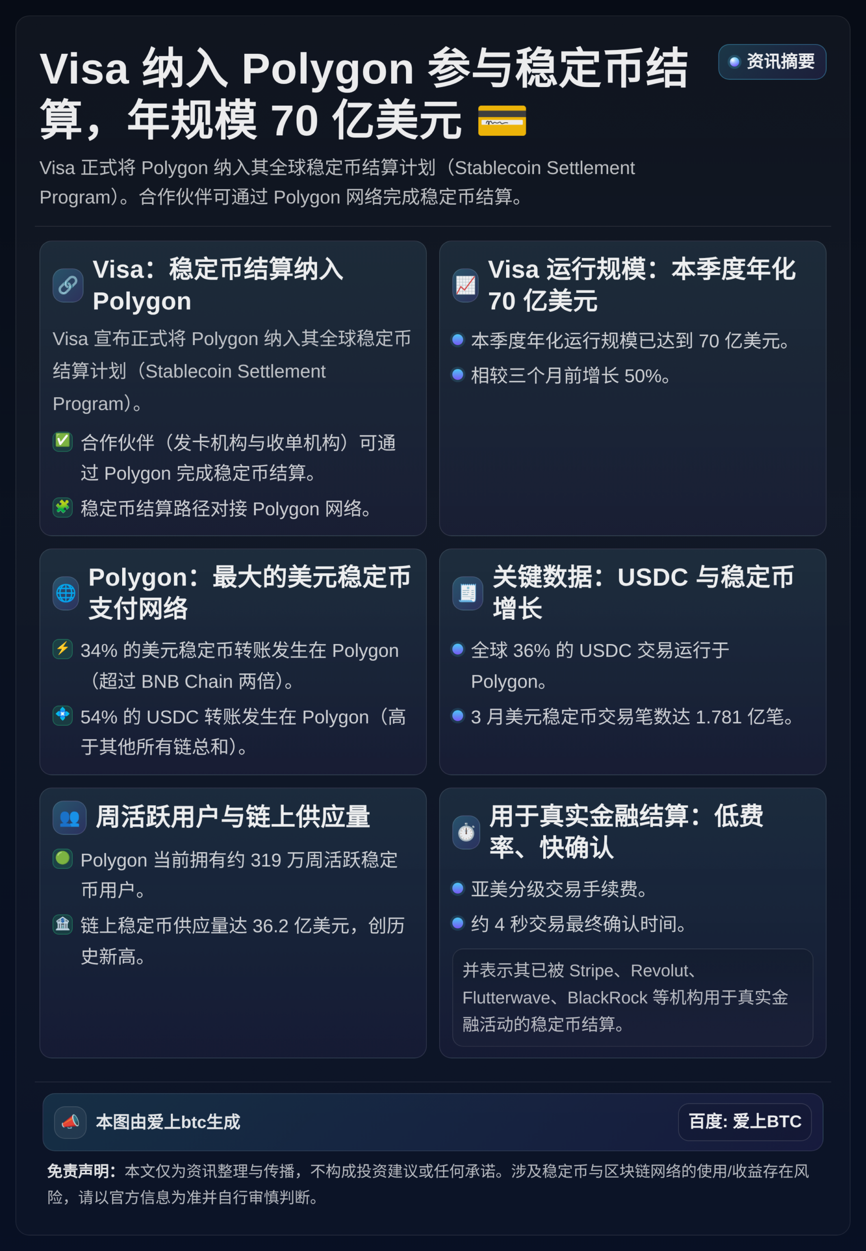 Visa纳入Polygon参与稳定币结算，年规模70亿美元