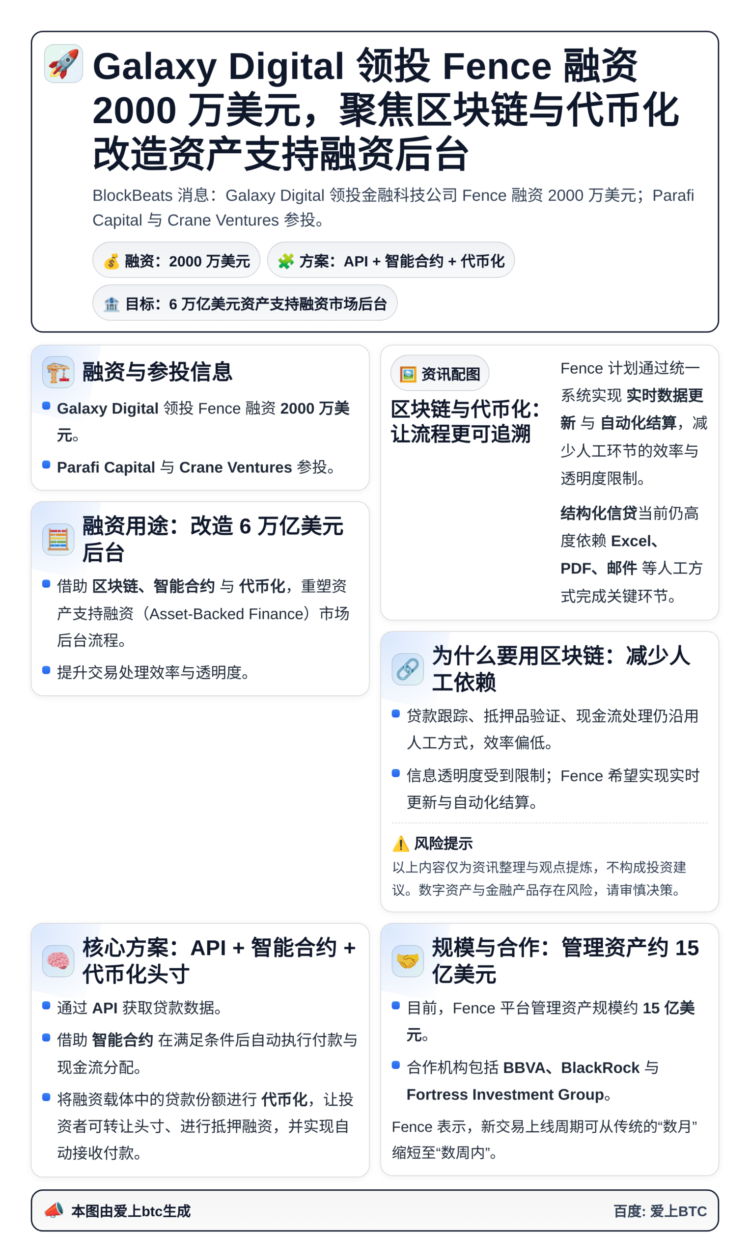 Galaxy Digital领投Fence 2000万，区块