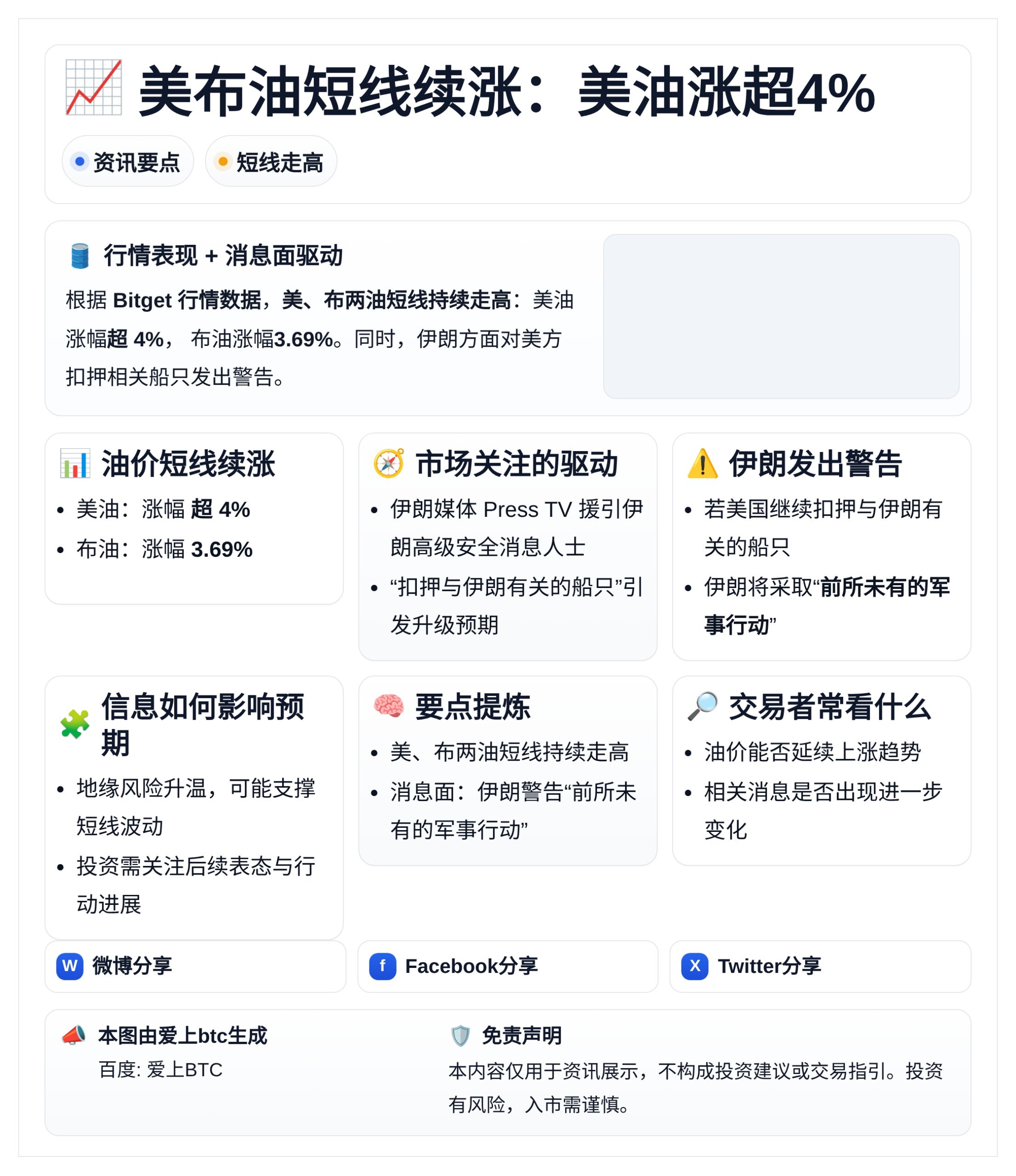 美布油短线续涨：美油涨超4%