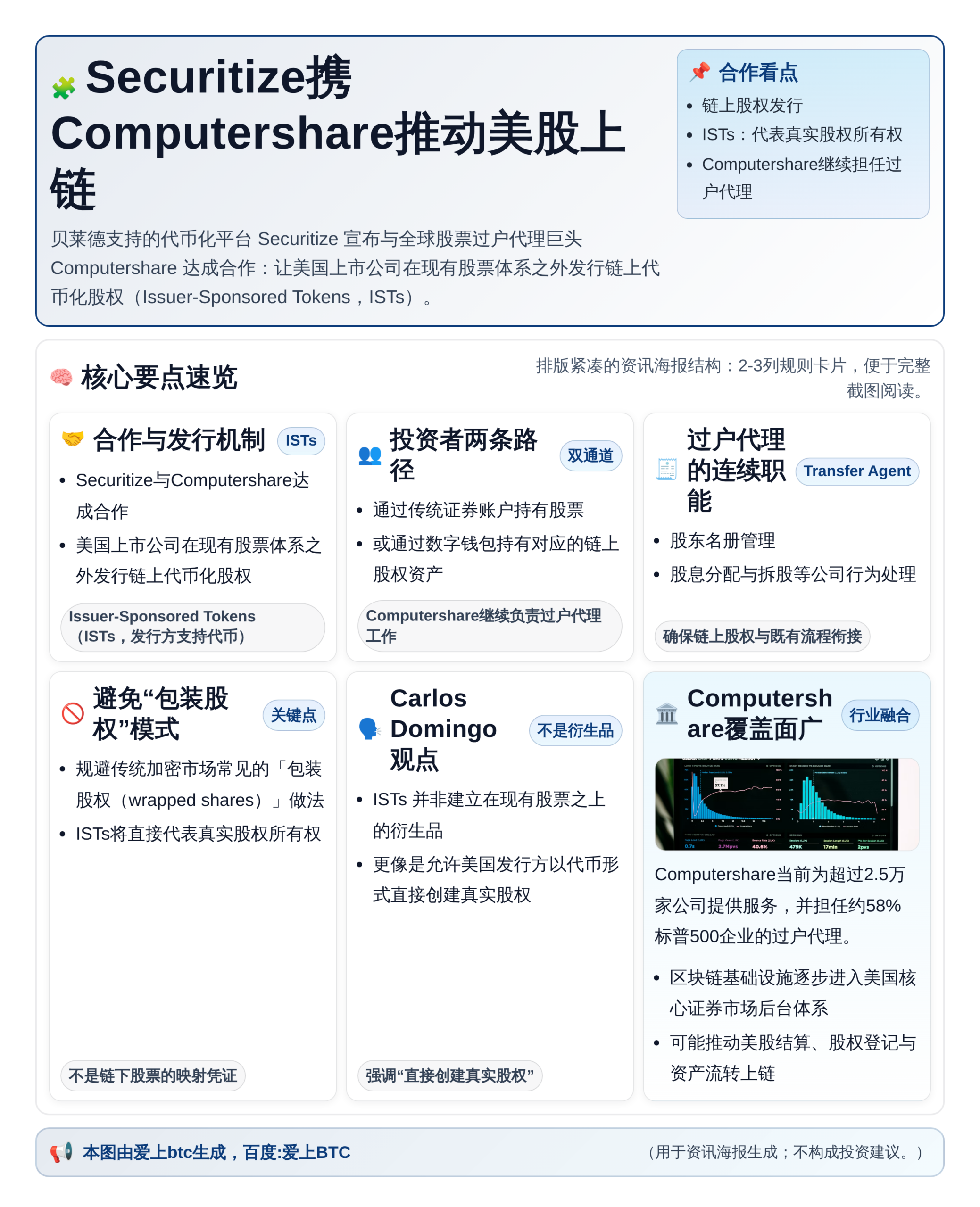 Securitize携Computershare推动美股上链