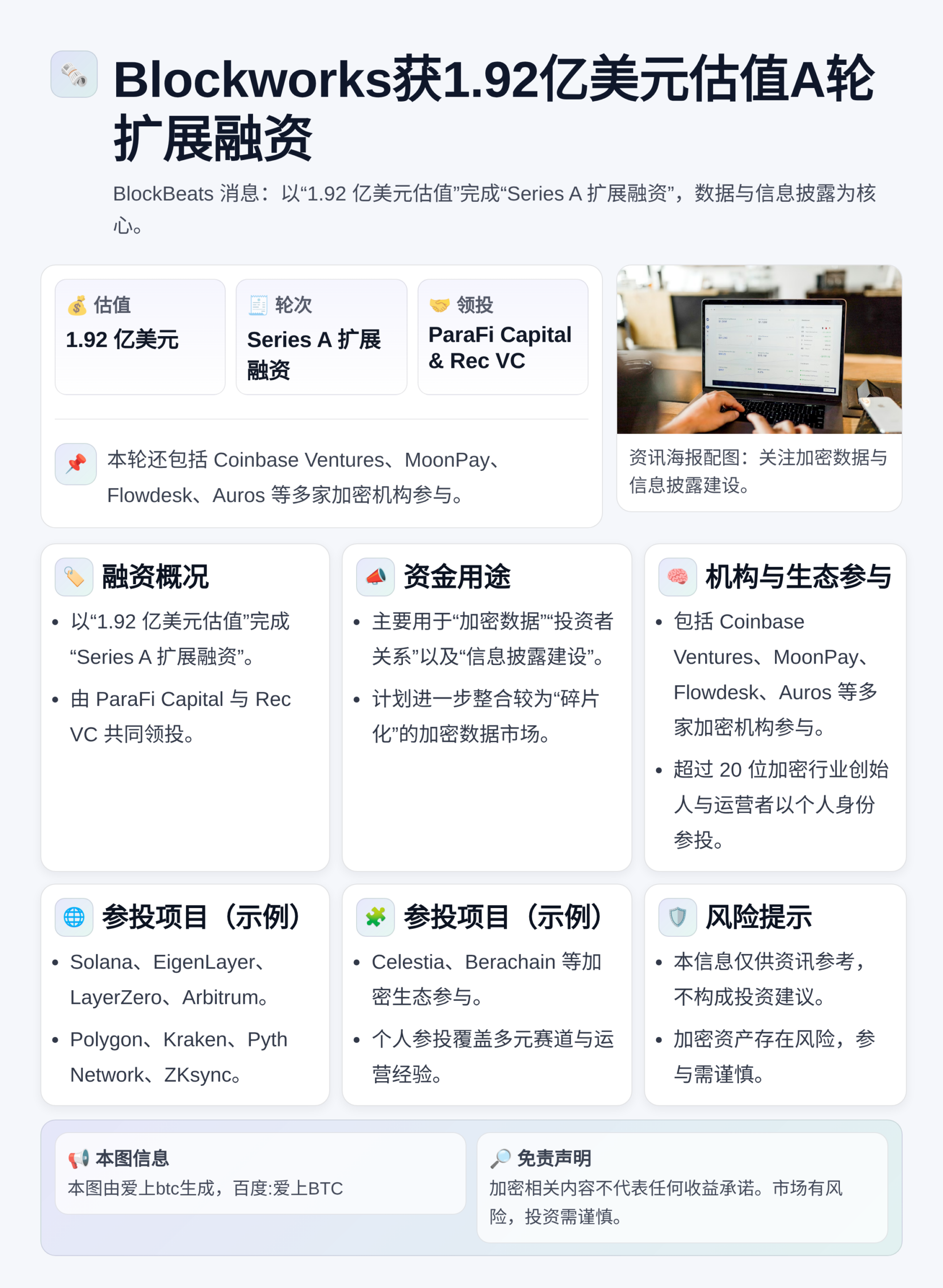 Blockworks获1.92亿美元估值A轮扩展融资，Par