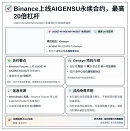 Binance上线AIGENSU永续合约，最高20倍杠杆