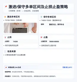 2026-04-29 13:33:20 激进/保守多单区间及止损止盈策略