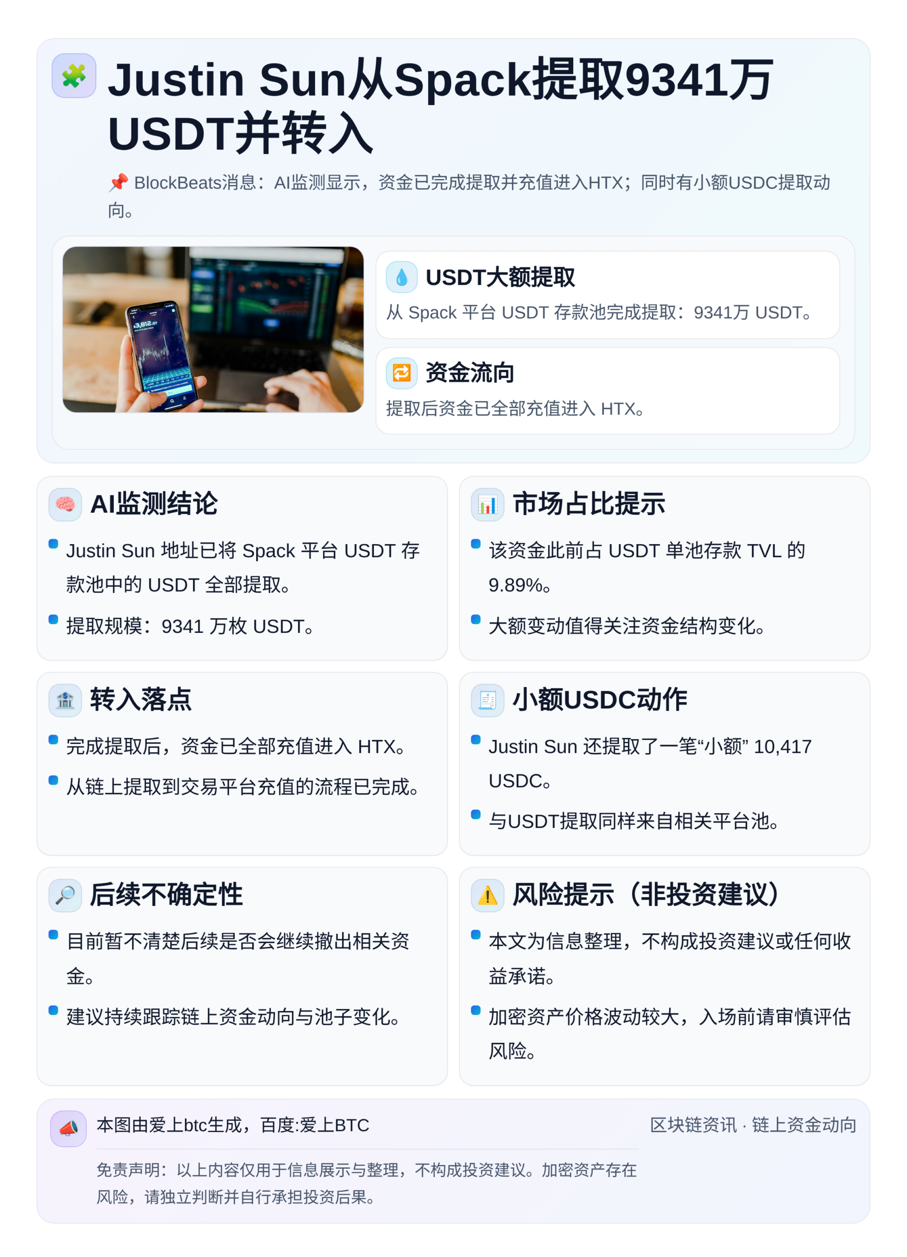 Justin Sun从Spack提取9341万USDT并转入