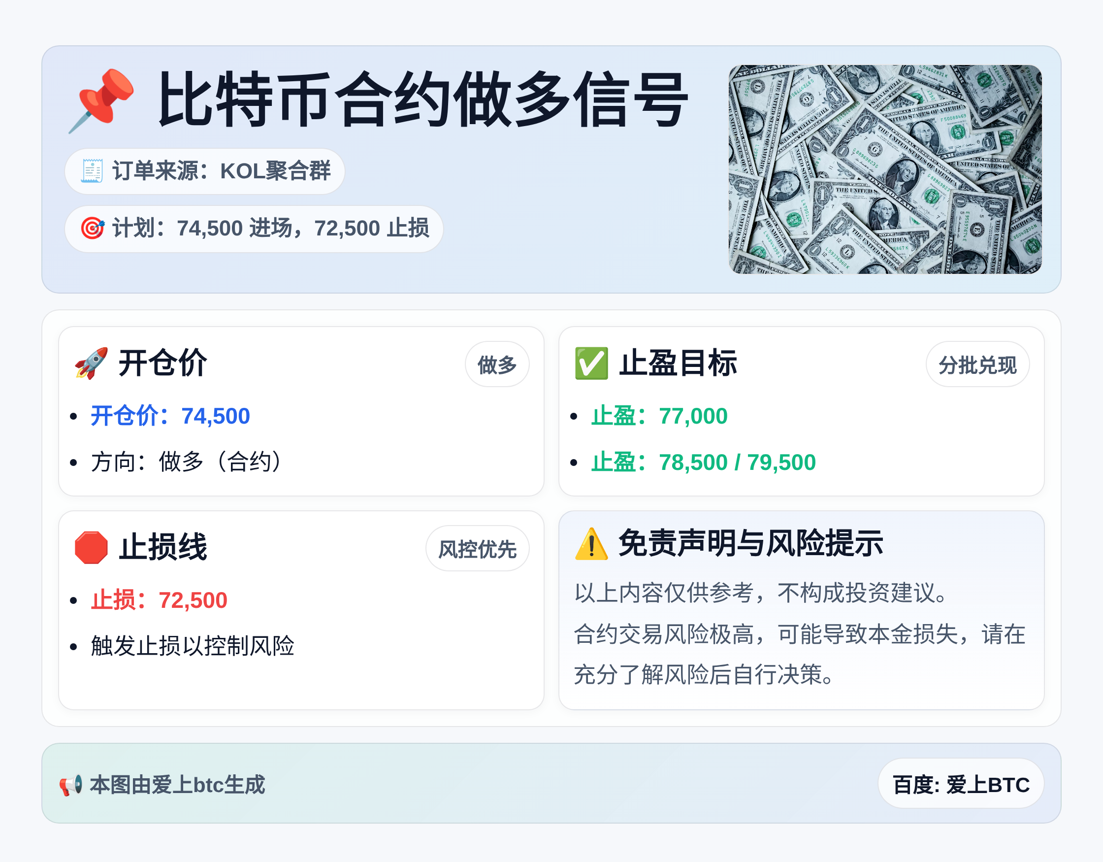 2026-04-29 13:58:39 比特币合约做多：74500进场止损72500
