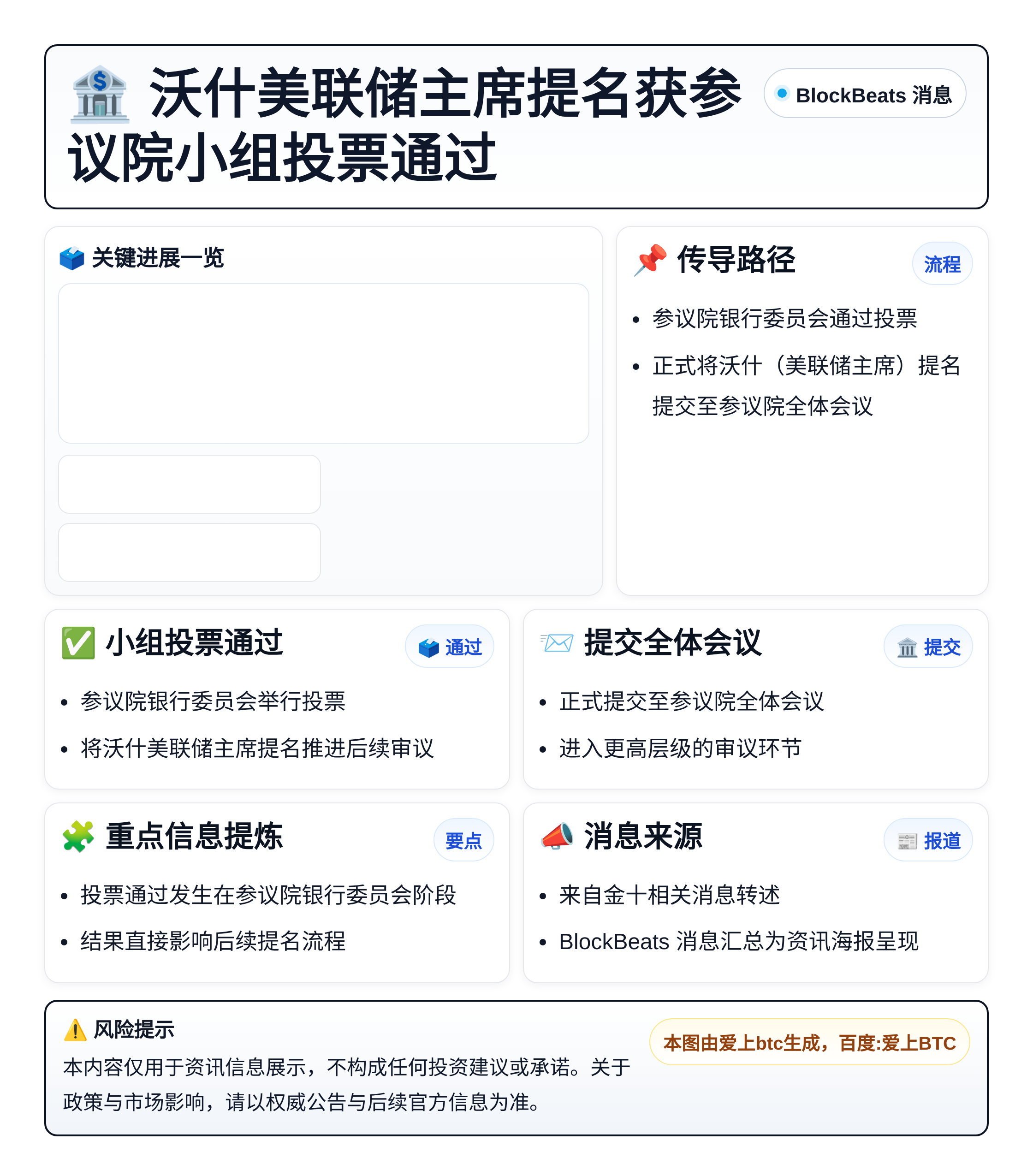沃什美联储主席提名获参议院小组投票通过