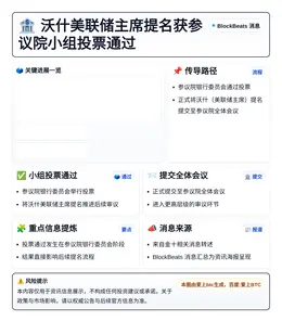 沃什美联储主席提名获参议院小组投票通过
