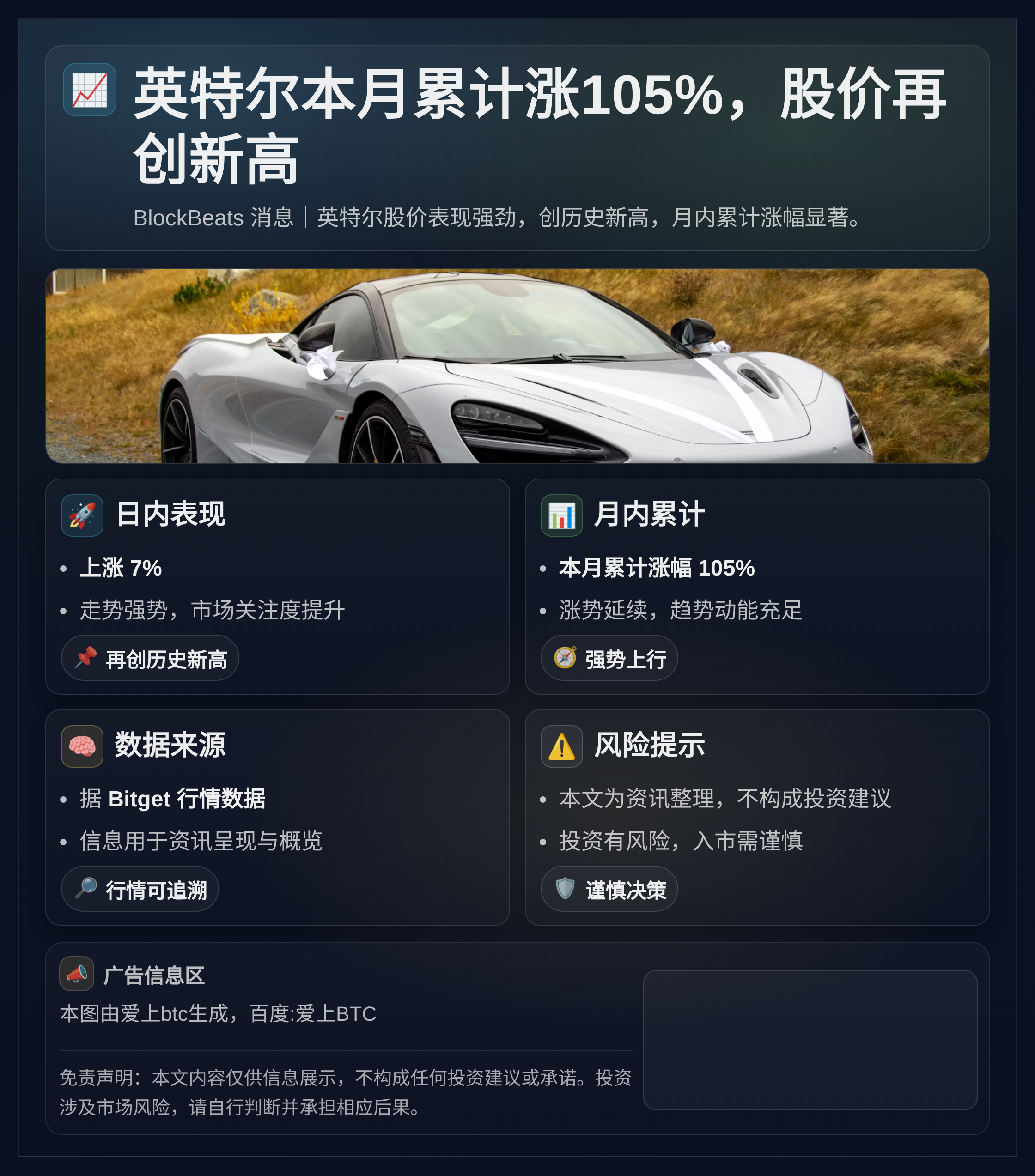 英特尔本月累计涨105%，股价再创新高