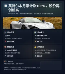 英特尔本月累计涨105%，股价再创新高