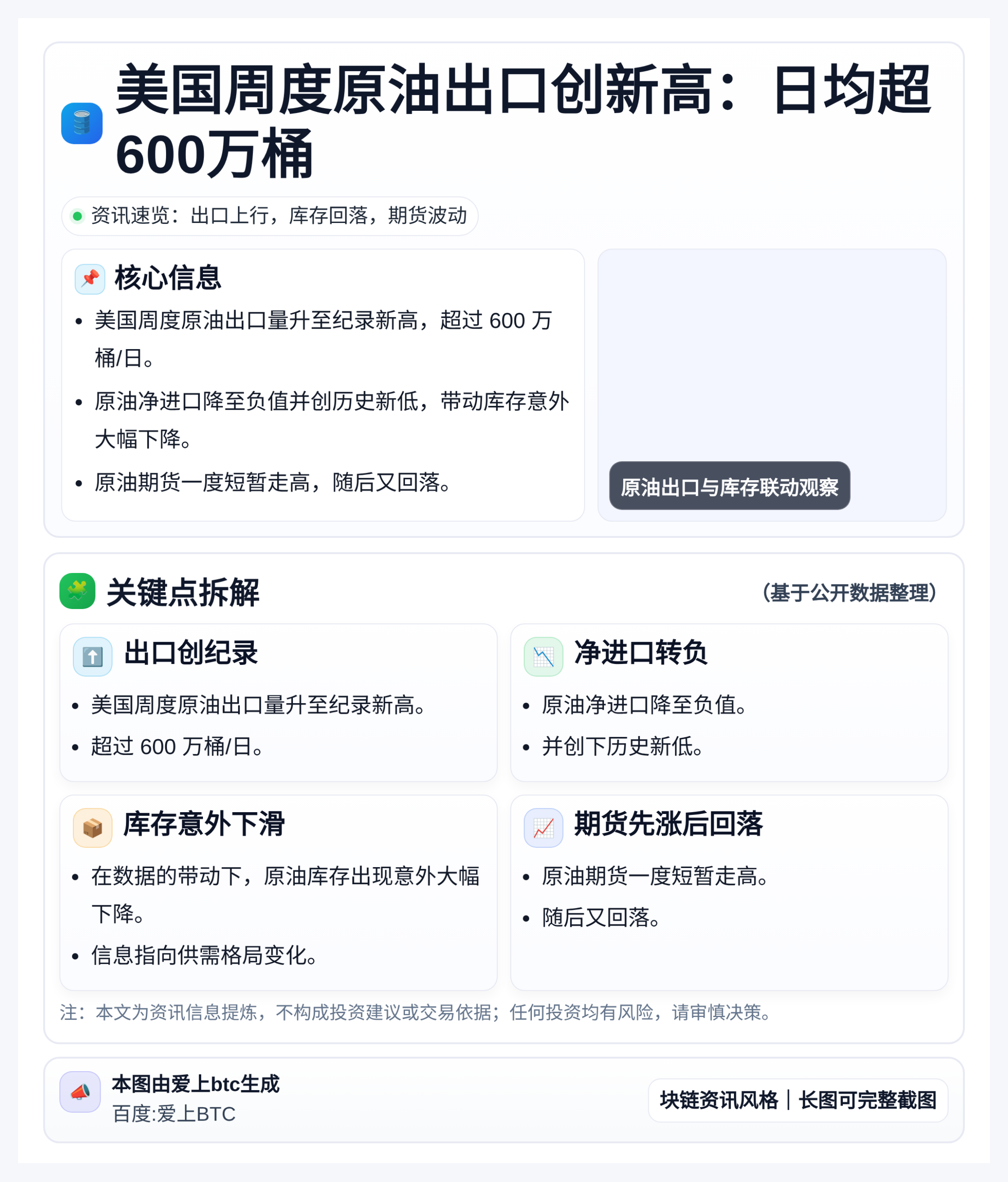 美国周度原油出口创新高：日均超600万桶