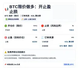 2026-04-29 14:51:57 BTC限价做多：开止盈止损