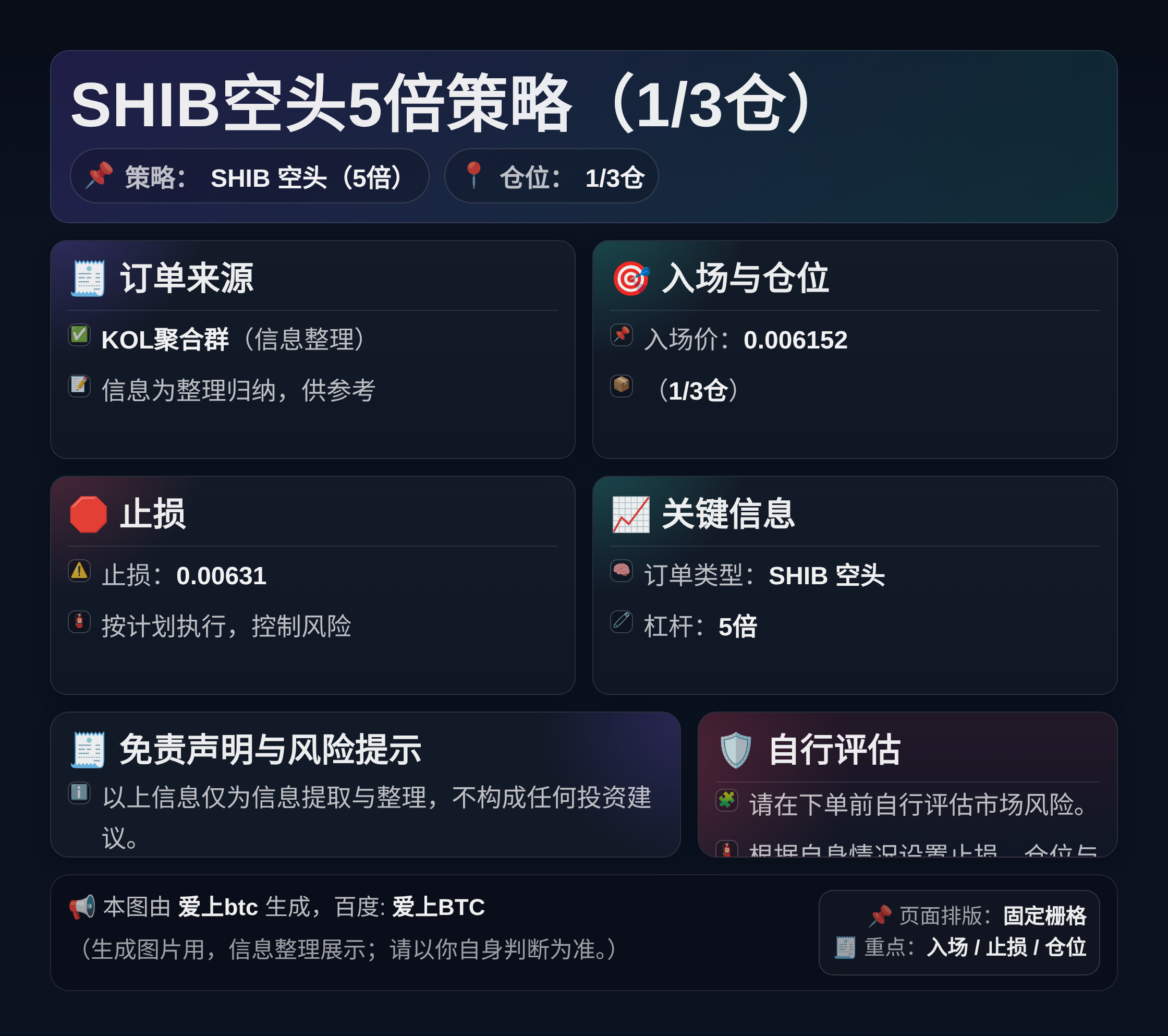 2026-04-29 15:15:27 SHIB空头5倍策略（1/3仓）