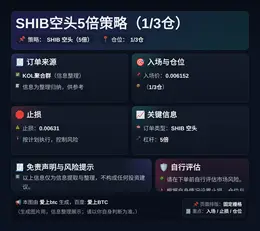 2026-04-29 15:15:27 SHIB空头5倍策略（1/3仓）