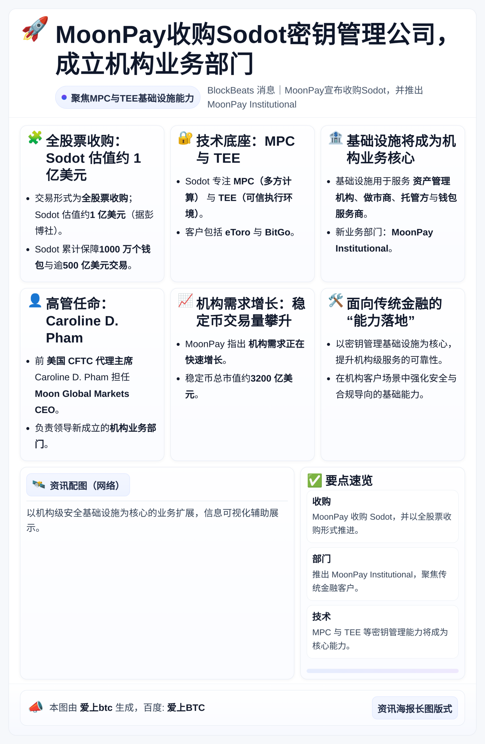 MoonPay收购Sodot密钥管理公司，成立机构业务部门