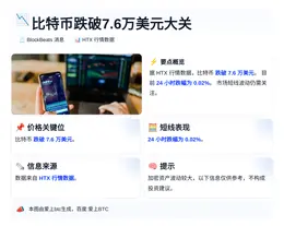 比特币跌破7.6万美元大关