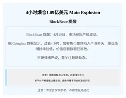 4小时爆仓1.09亿美元主爆多单