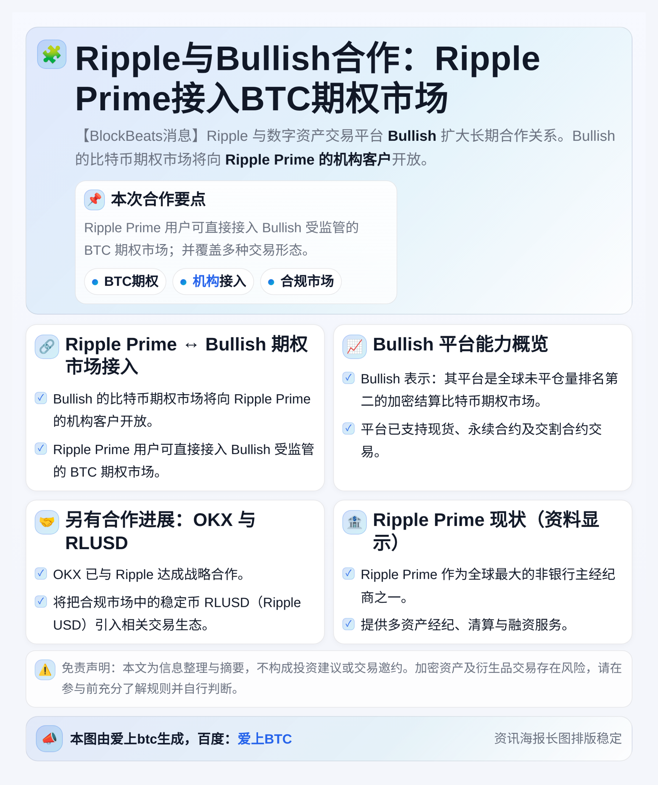 Ripple与Bullish合作：Ripple Prime接