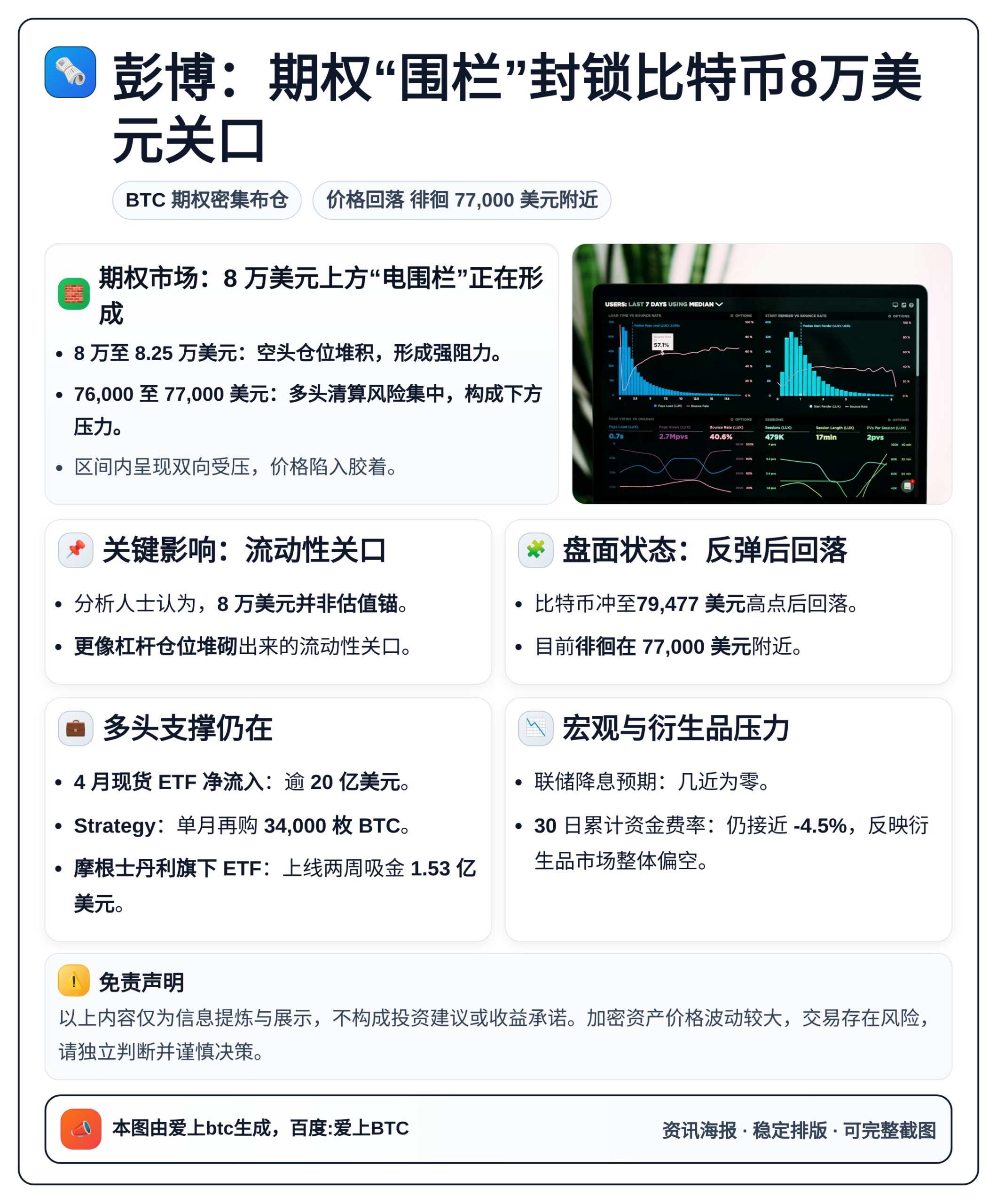 彭博：期权“围栏”封锁比特币8万美元关口