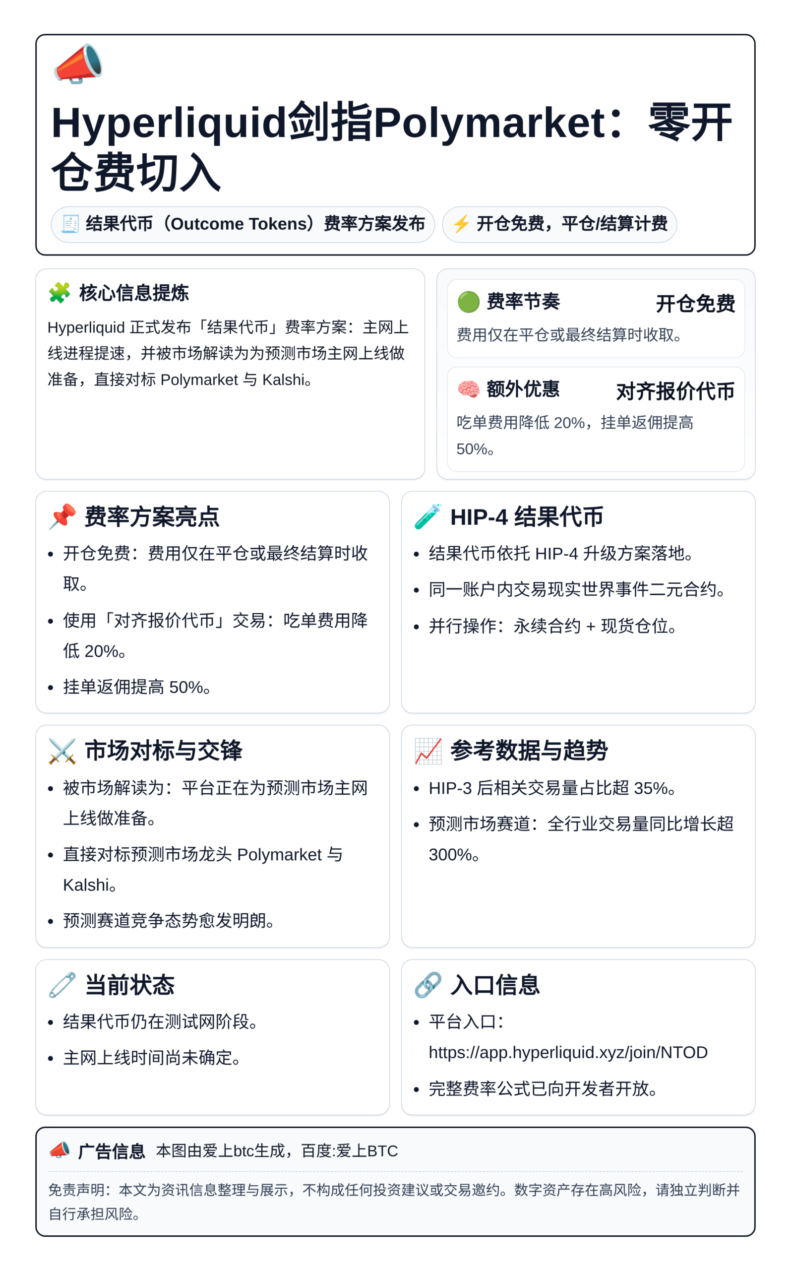 Hyperliquid剑指Polymarket：零开仓费切入