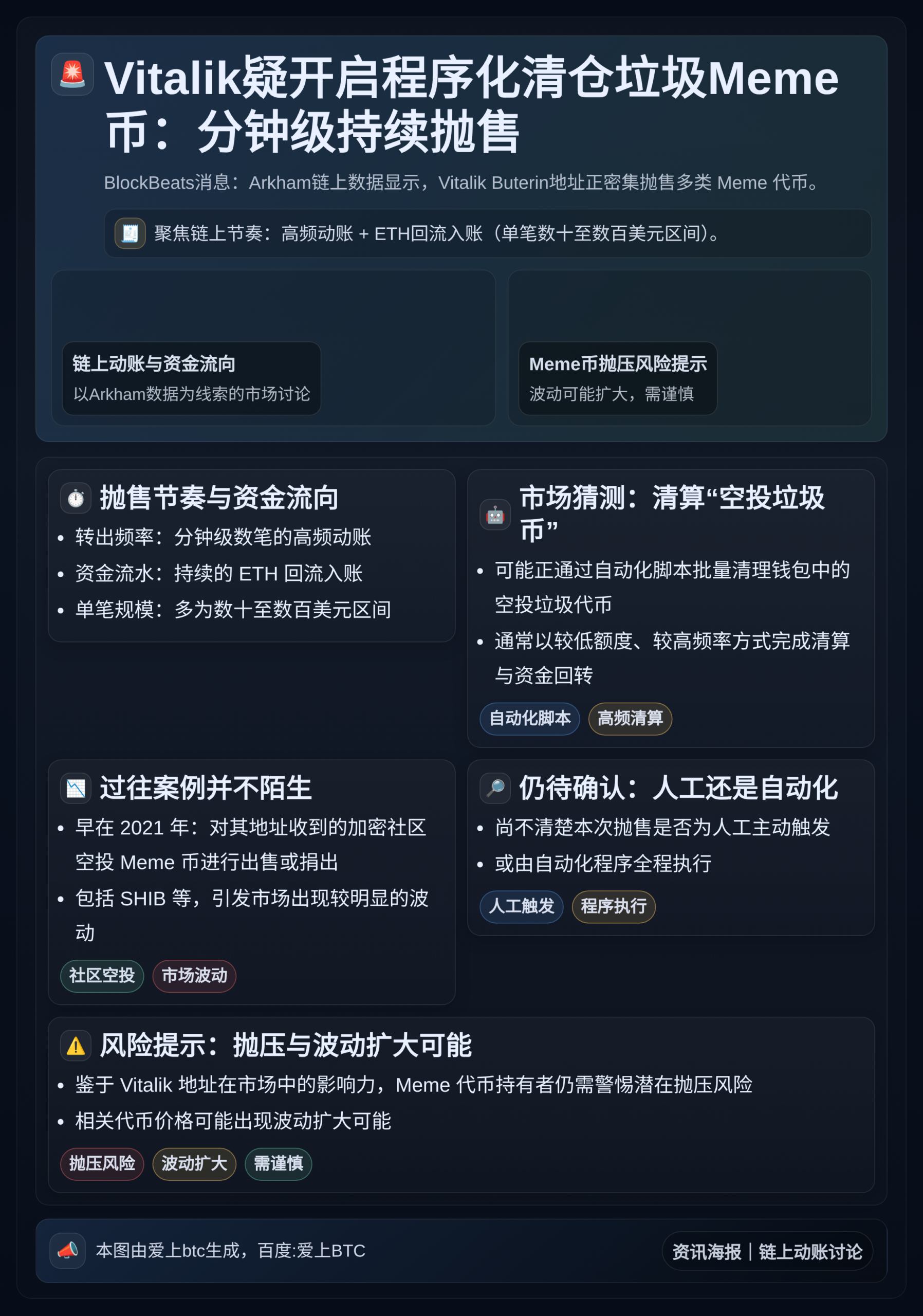 Vitalik疑开启程序化清仓垃圾Meme币：分钟级持续抛售
