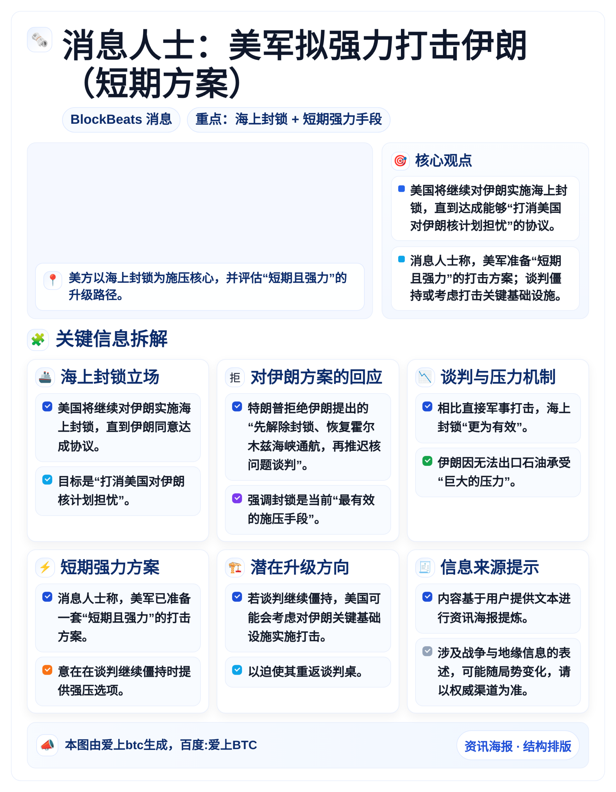 消息人士：美军拟强力打击伊朗（短期方案）