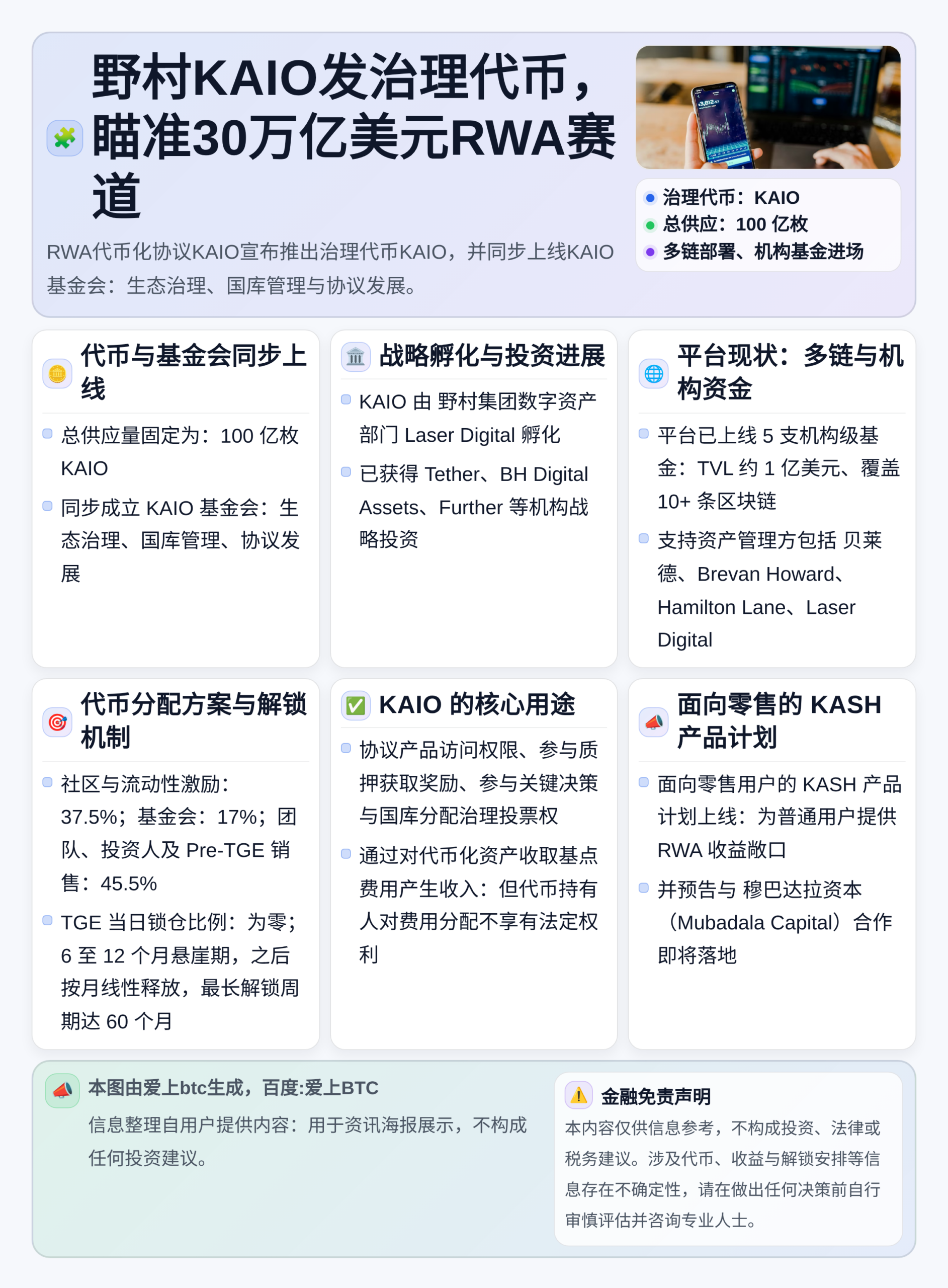 野村KAIO发治理代币，瞄准30万亿美元RWA赛道