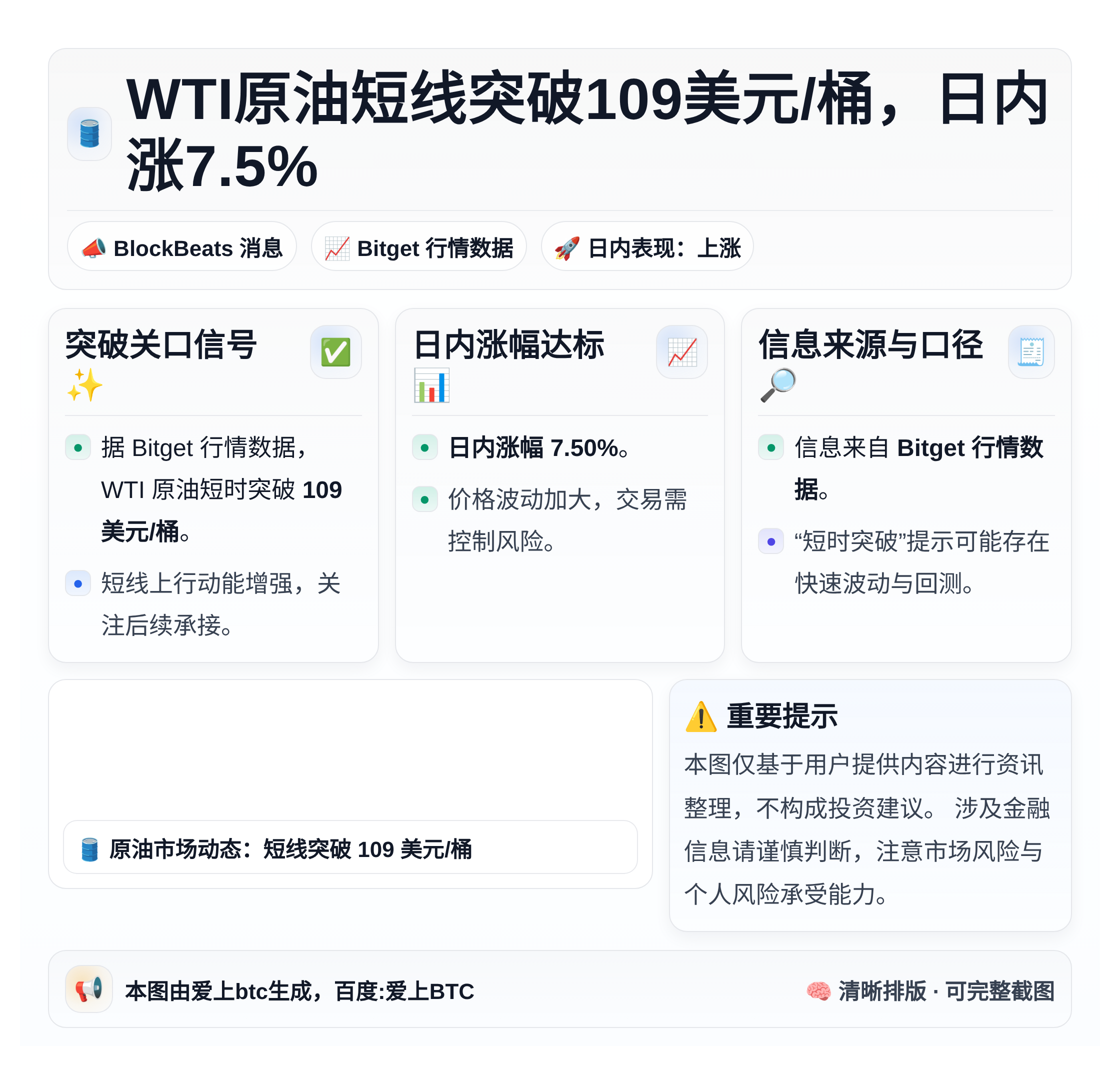 WTI原油短线突破109美元/桶，日内涨7.5%