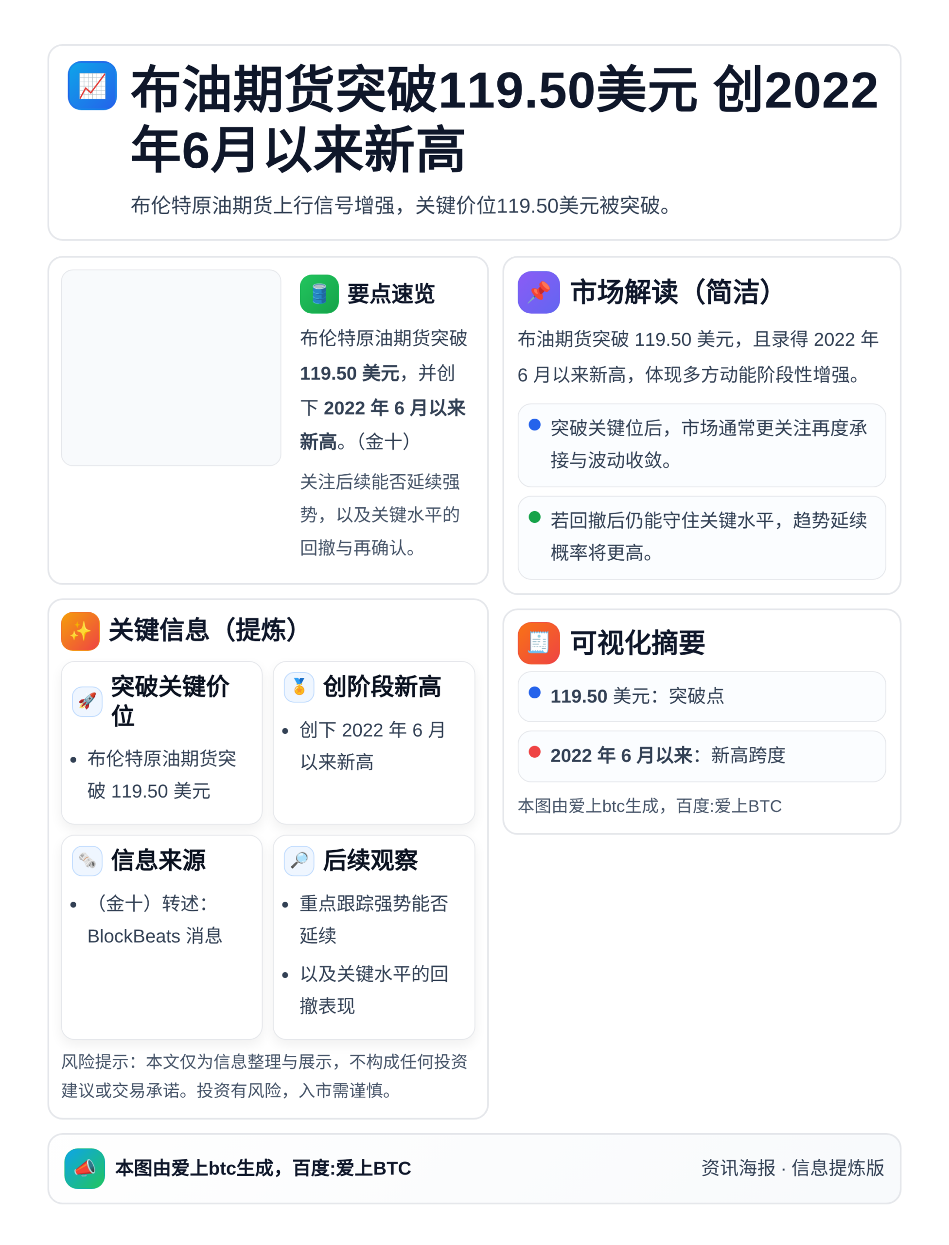 布油期货突破119.50美元 创2022年6月以来新高