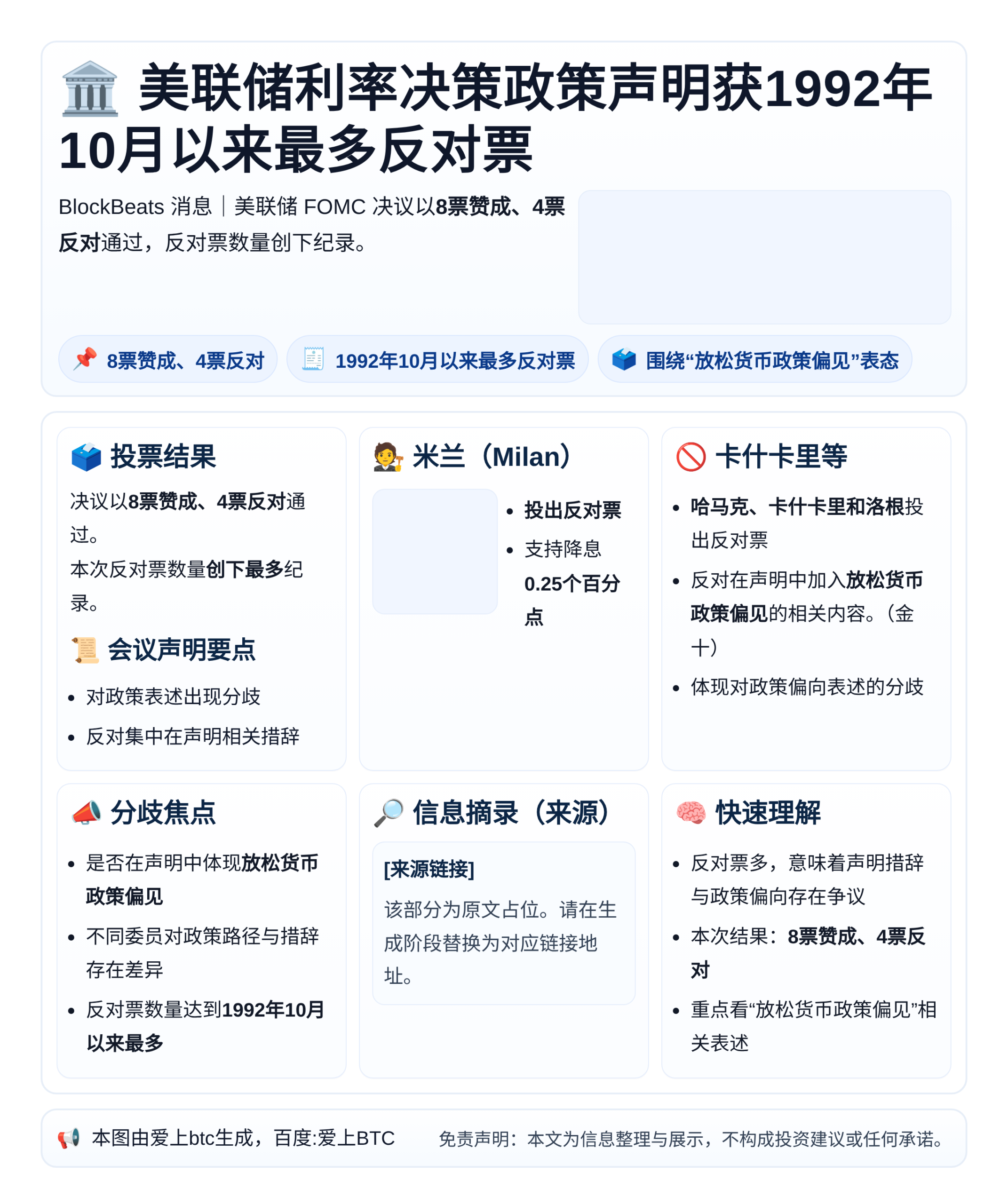 美联储利率决策政策声明获1992年10月以来最多反对票