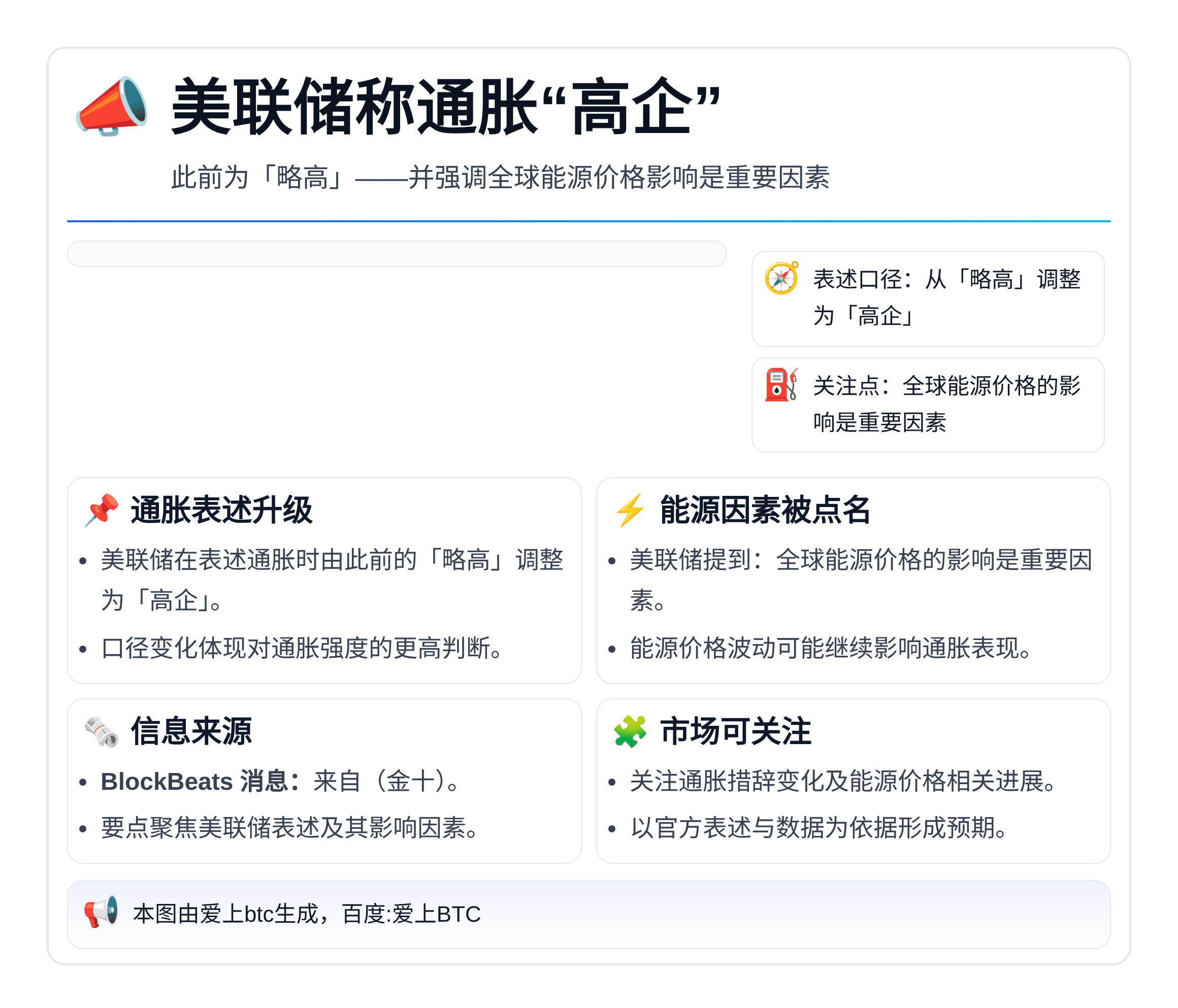 美联储称通胀“高企”，此前为“略高”