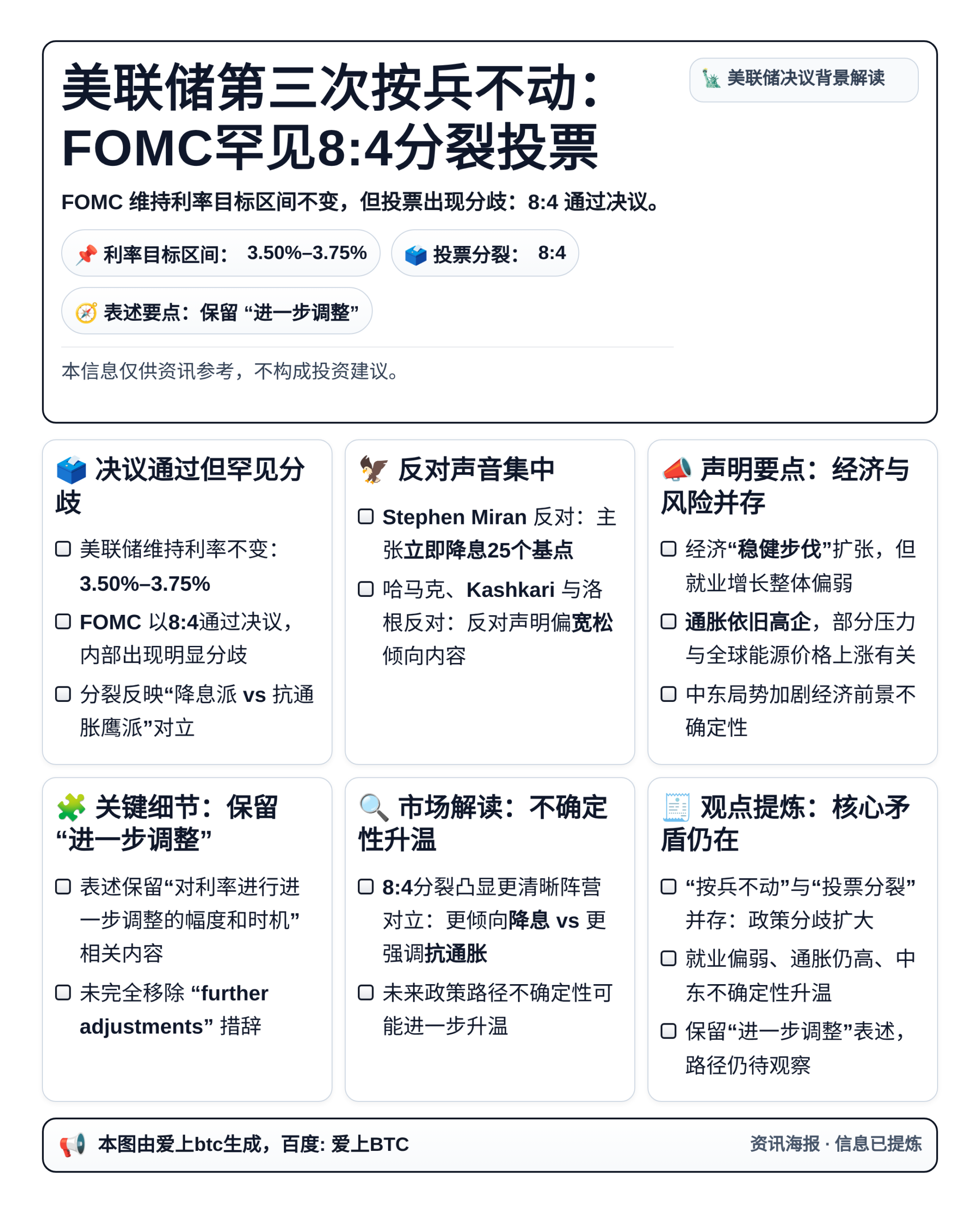 美联储第三次按兵不动：FOMC罕见8:4分裂投票