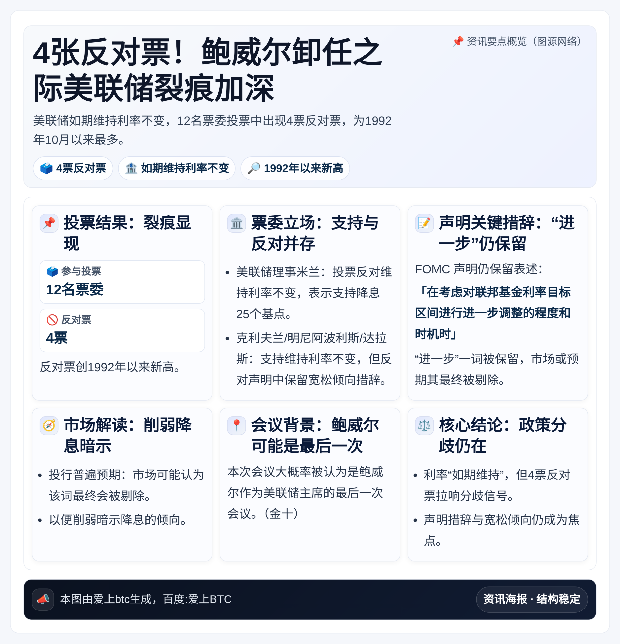 4张反对票！鲍威尔卸任之际美联储裂痕加深