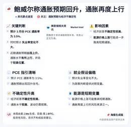 鲍威尔称通胀预期回升，通胀再度上行