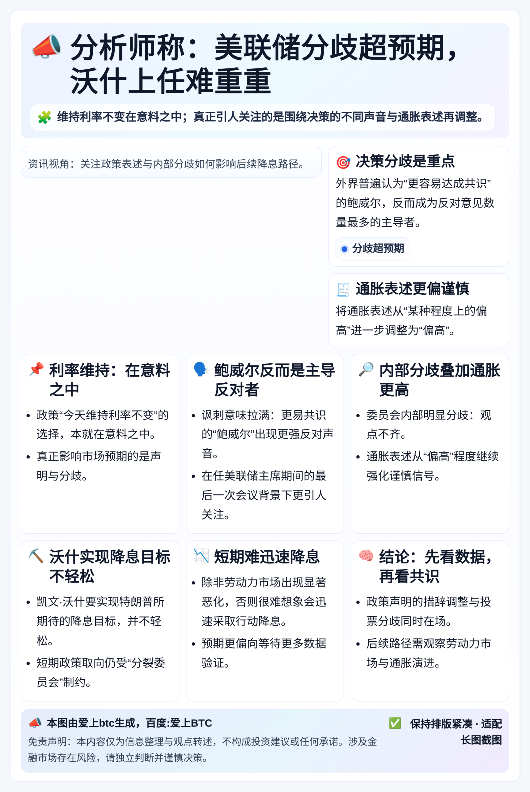 分析师称：美联储分歧超预期，沃什上任难重重