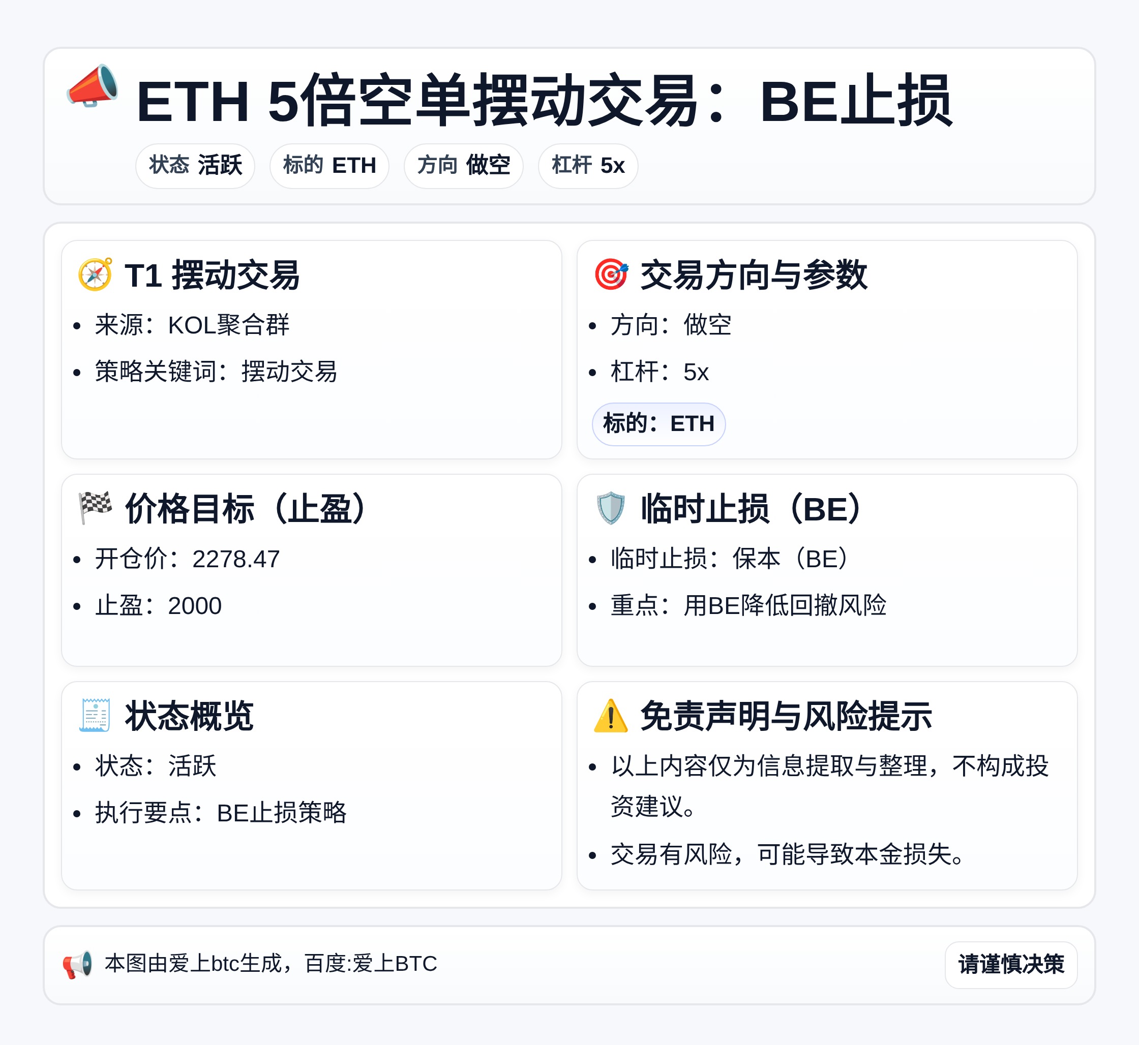 2026-04-29 19:23:18 ETH 5倍空单摆动交易：BE止损