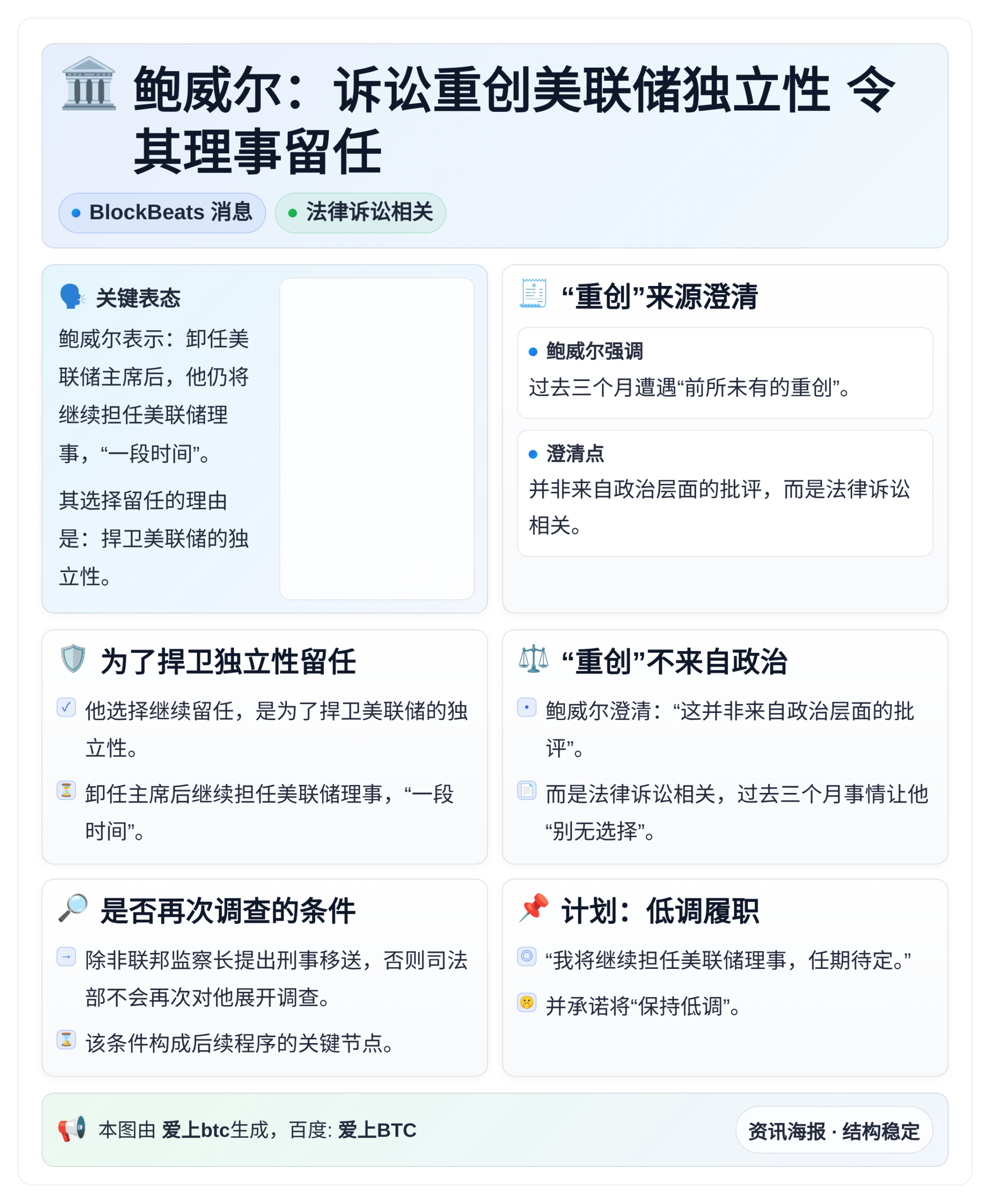 鲍威尔：诉讼重创美联储独立性 令其理事留任