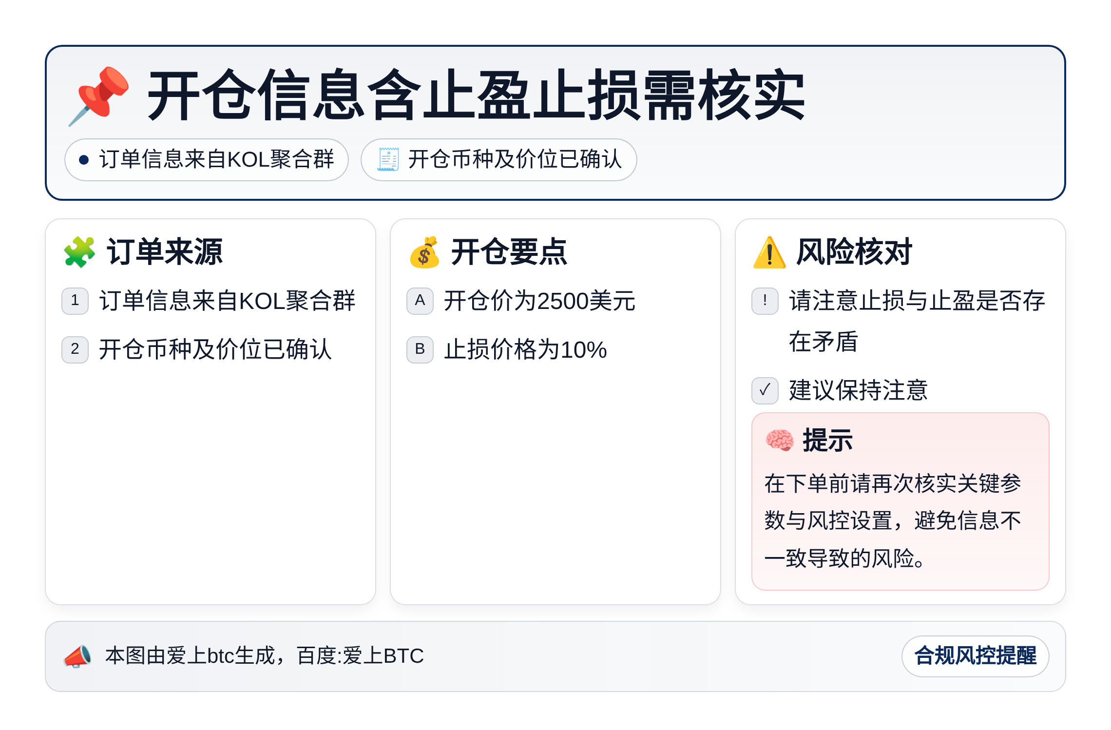开仓信息含止盈止损需核实