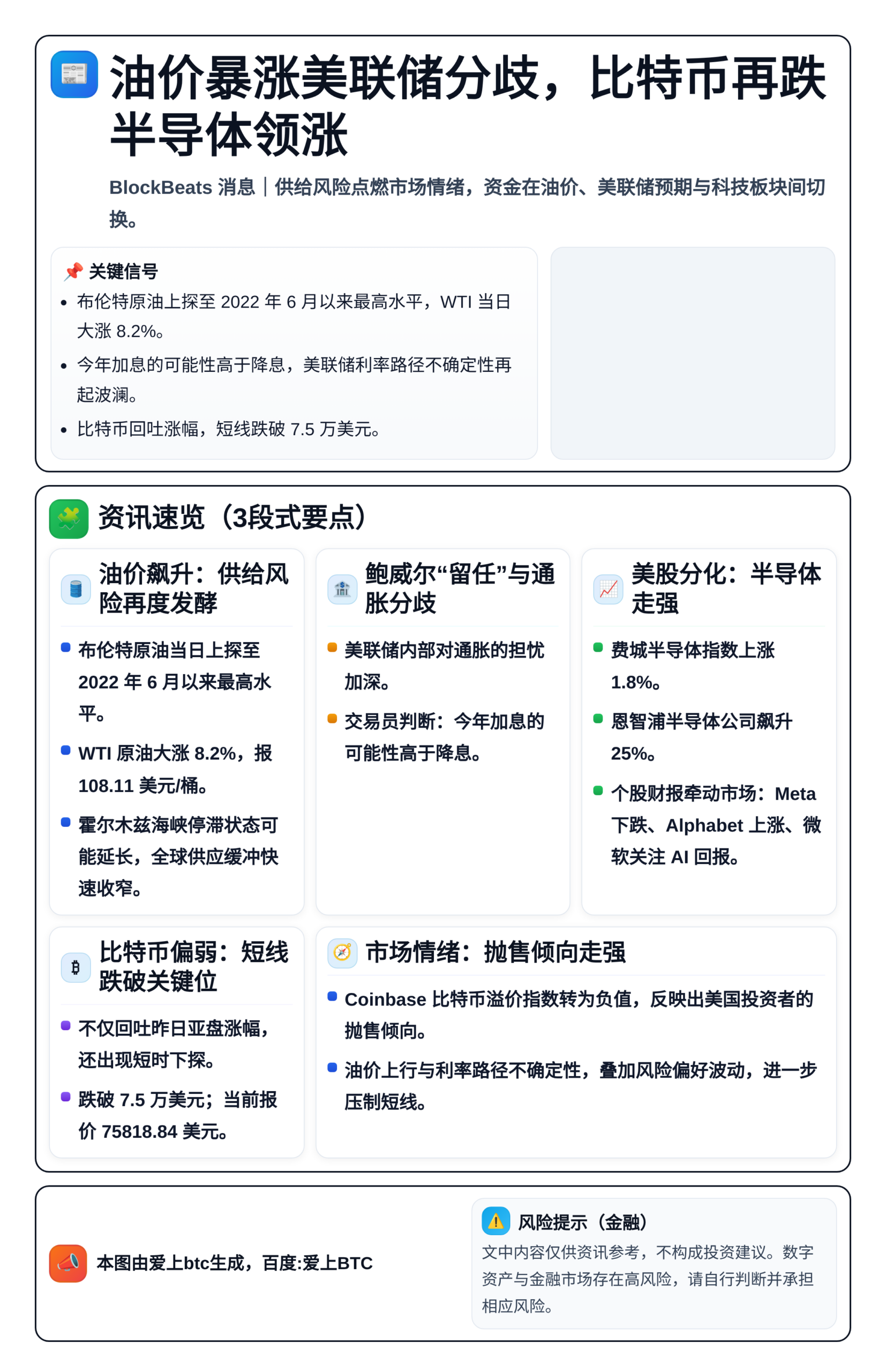 油价暴涨美联储分歧，比特币再跌半导体领涨