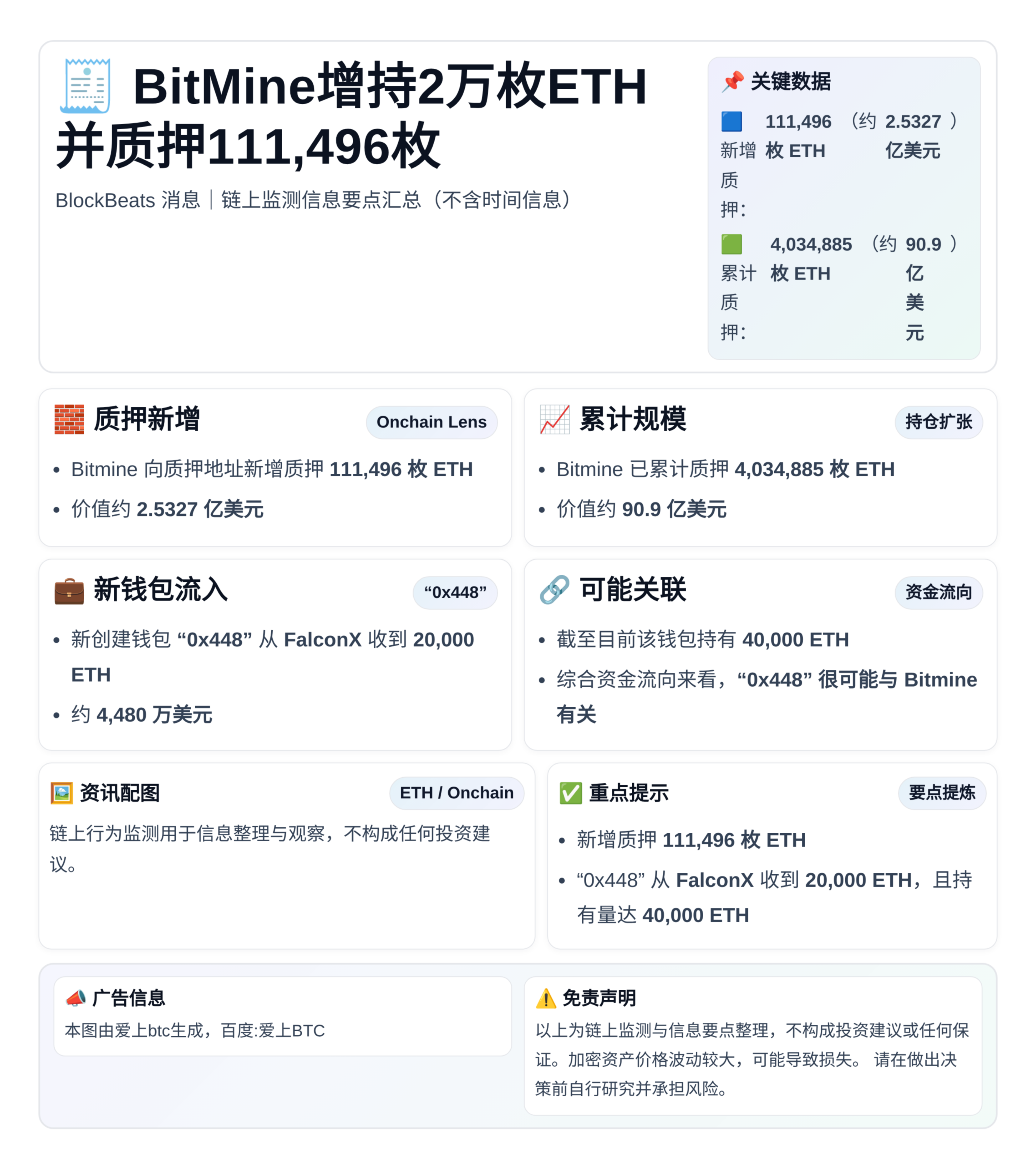 BitMine增持2万枚ETH并质押111,496枚