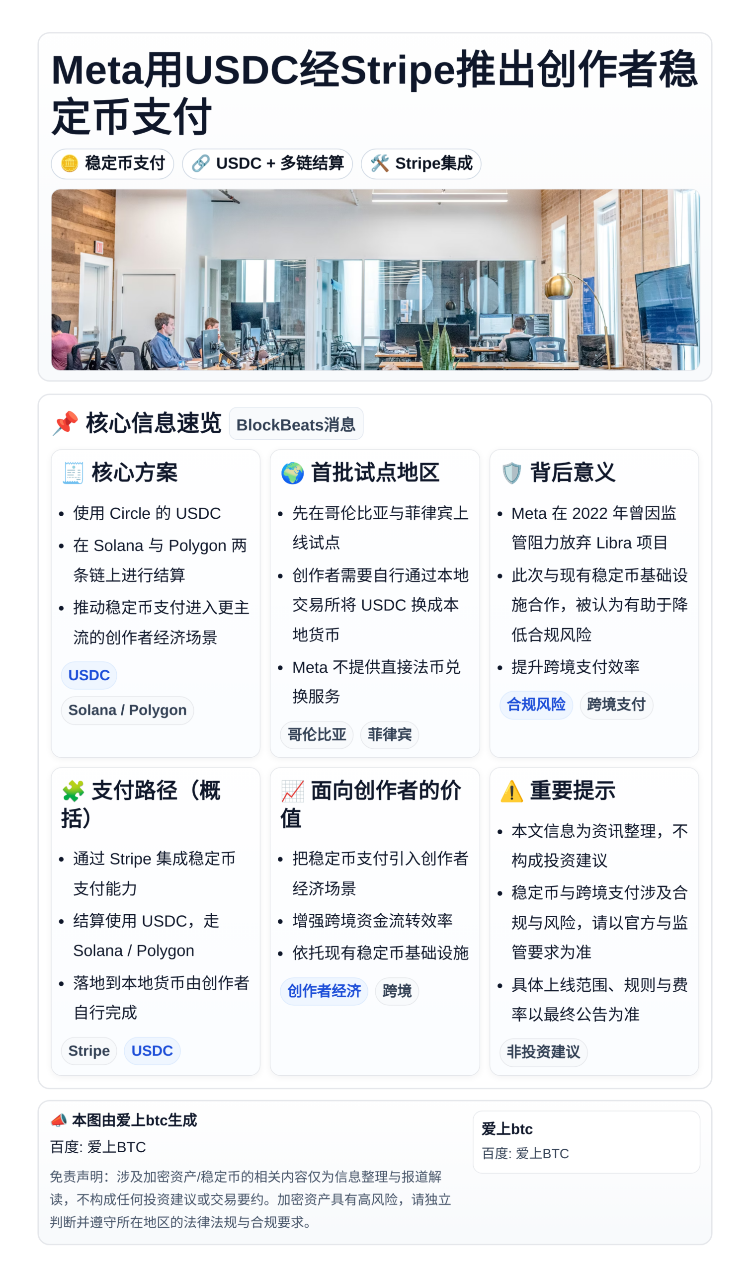 Meta用USDC经Stripe推出创作者稳定币支付